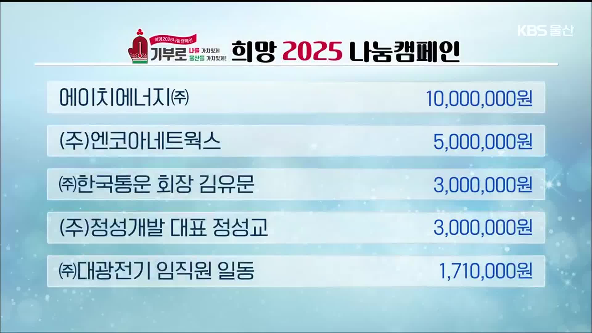 희망 2025 나눔 캠페인 이웃 돕기 성금 모금