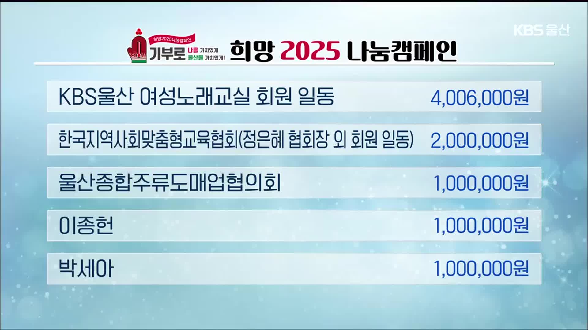 희망 2025 나눔 캠페인 이웃 돕기 성금 모금