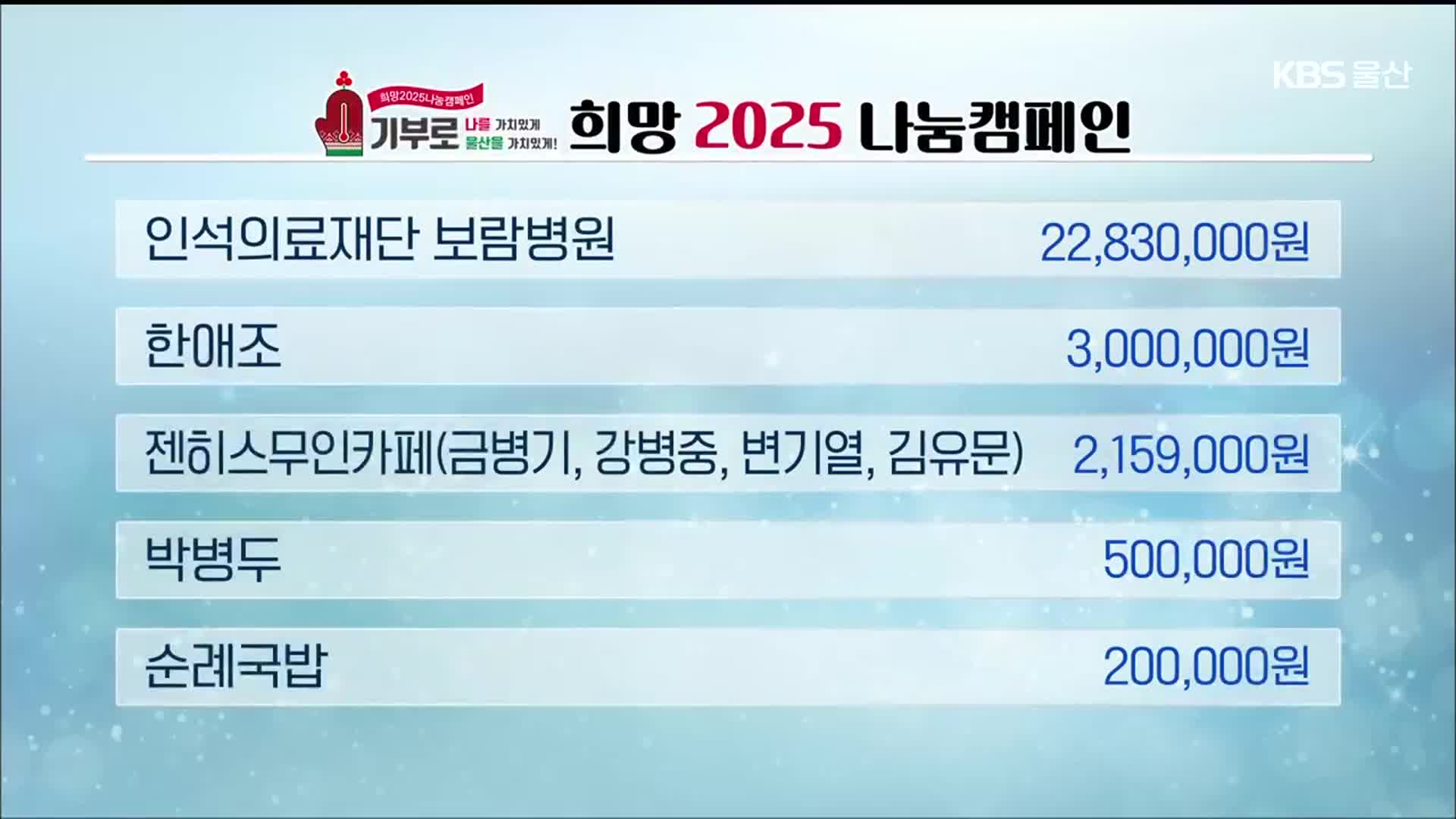 희망 2025 나눔 캠페인 이웃 돕기 성금 모금