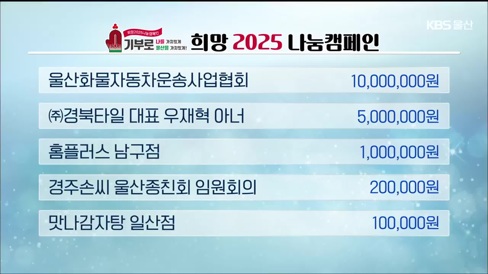 희망 2025 나눔 캠페인 이웃 돕기 성금 모금