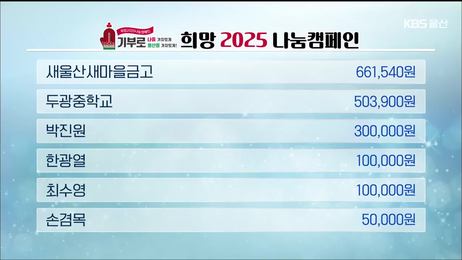  희망 2025 나눔 캠페인 이웃 돕기 성금 모금