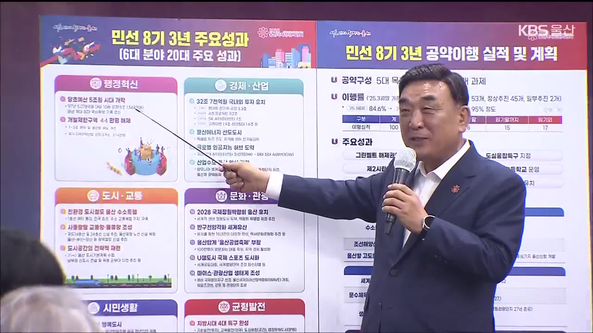 예산 5조·투자 32조…울산시 3년, 성과와 과제는?