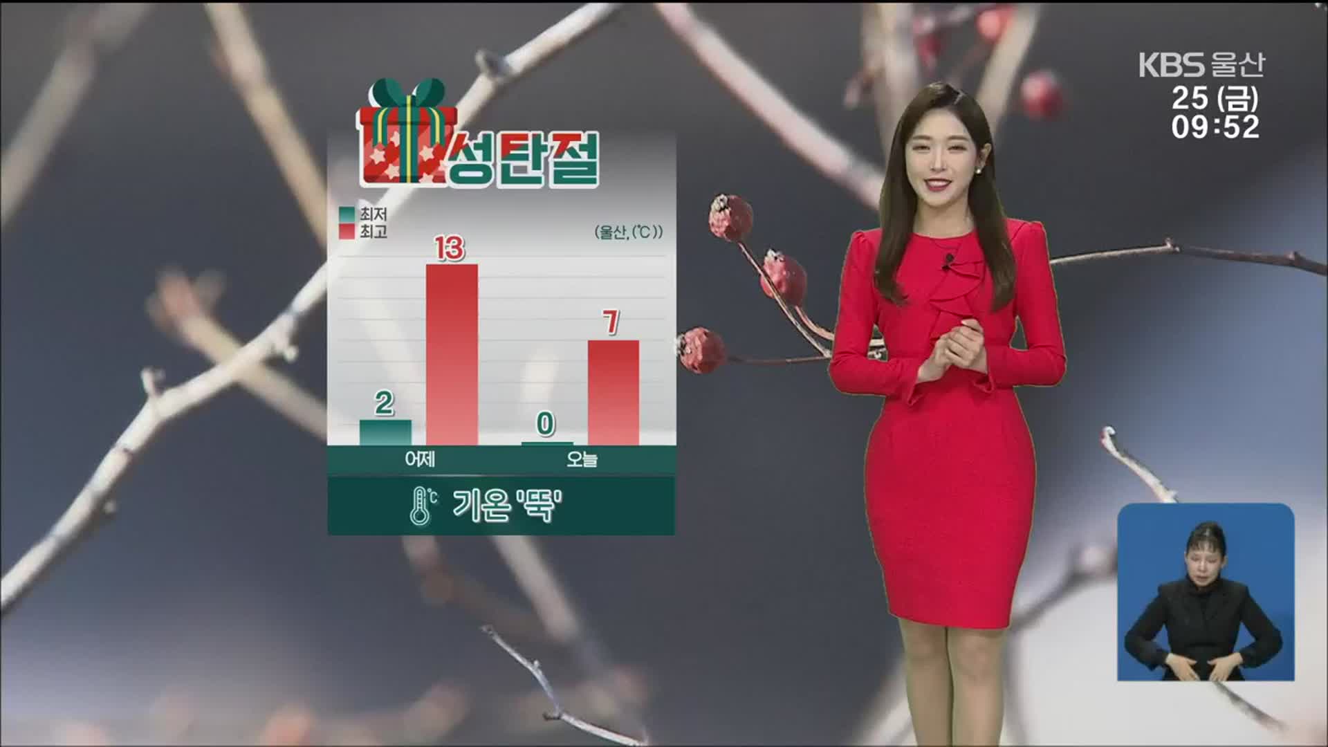 [날씨] ‘성탄절’ 건조하고 차가운 바람…울산 최저 0도·최고 7도