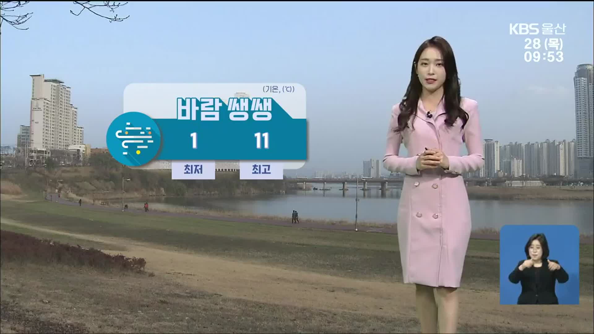 [날씨] 울산, 바람 쌩쌩…체감온도 ↓