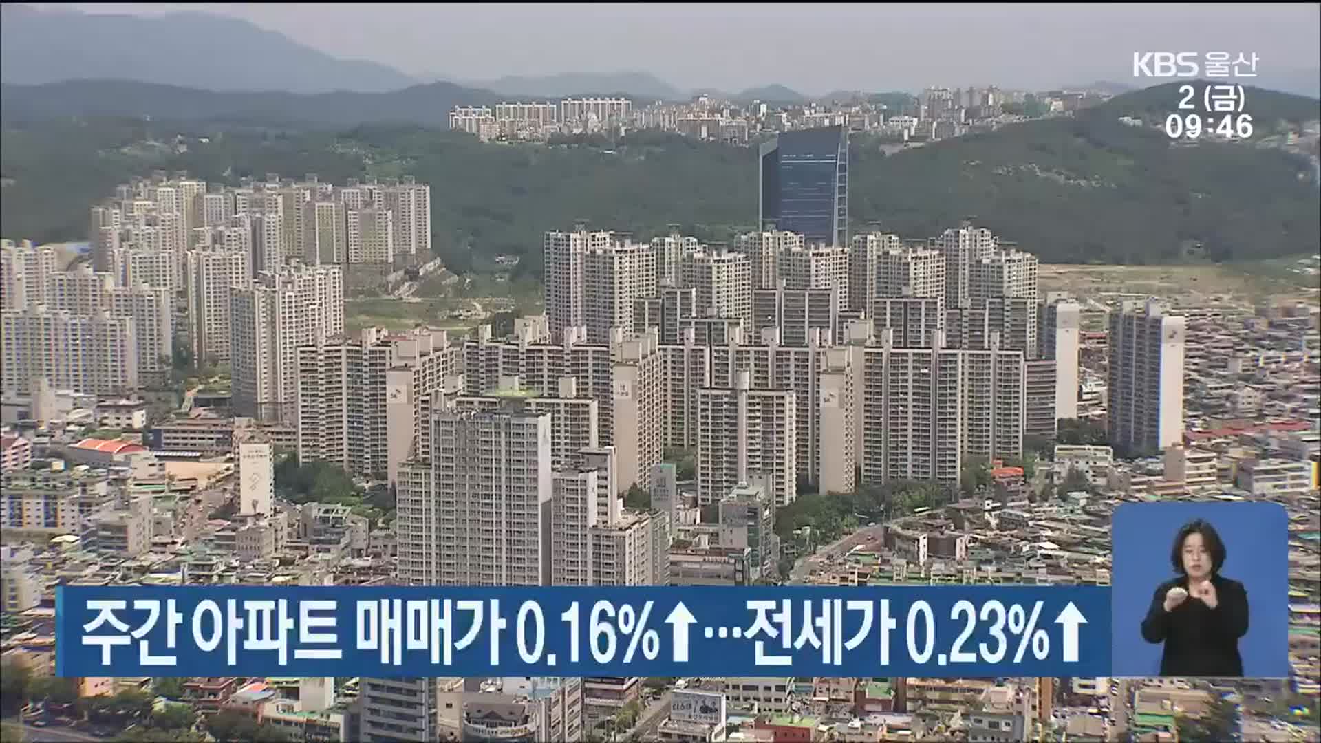 울산 주간 아파트 매매가 0.16%↑…전세가 0.23↑