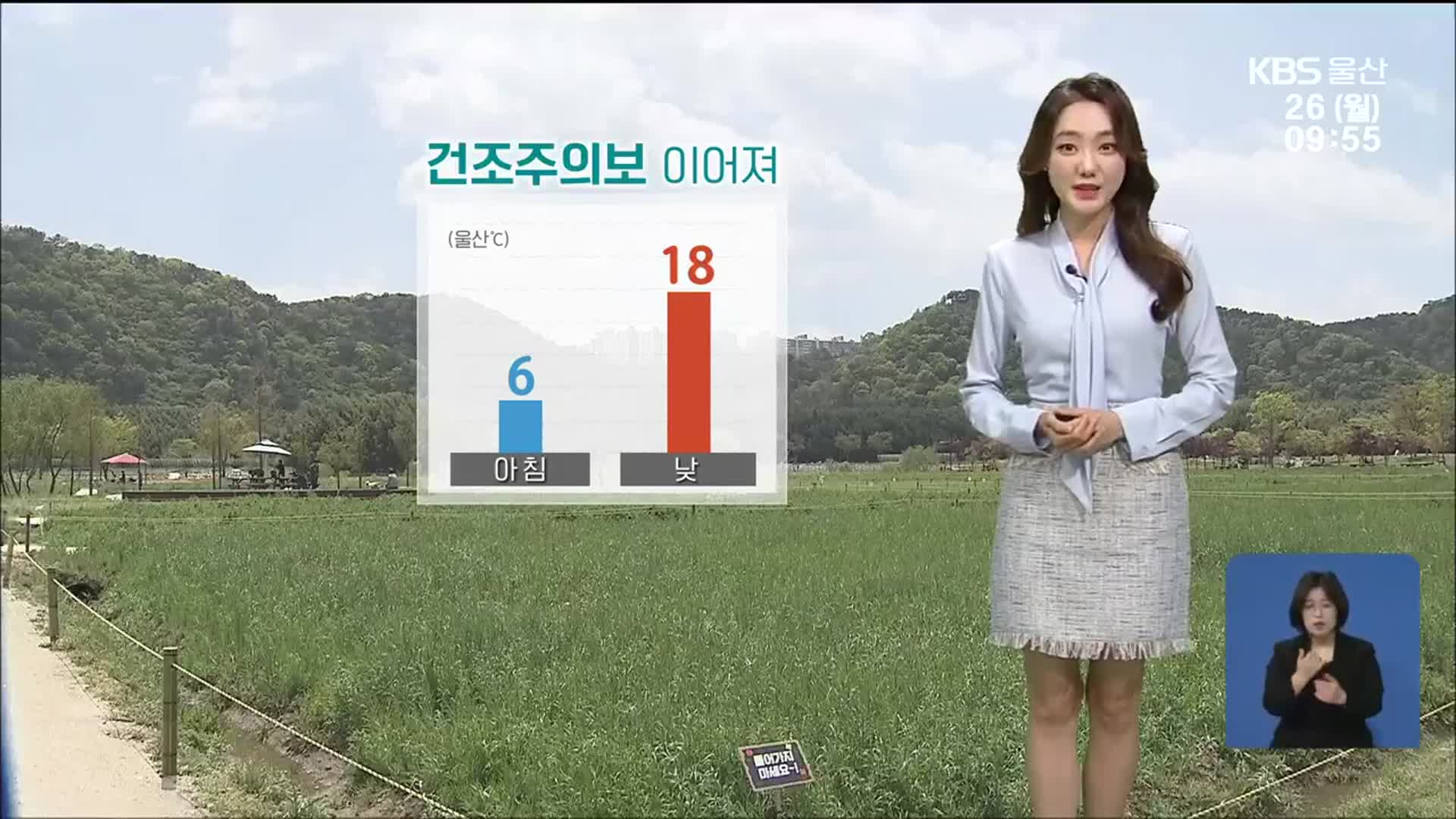 [날씨] 울산 건조주의보 여전…자외선 지수 ‘매우 높음’