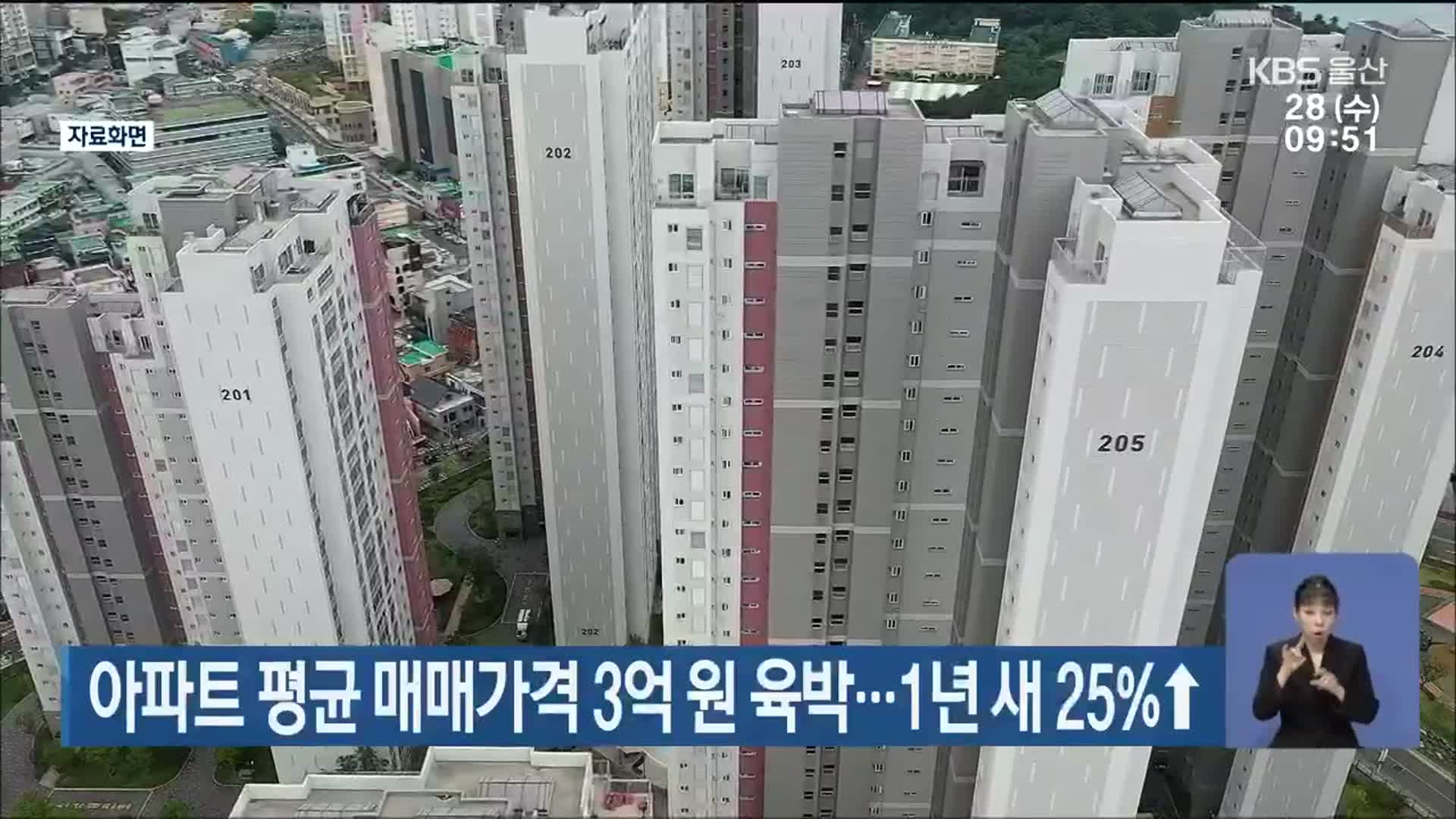 울산 아파트 평균 매매가격 3억 원 육박…1년 새 25%↑