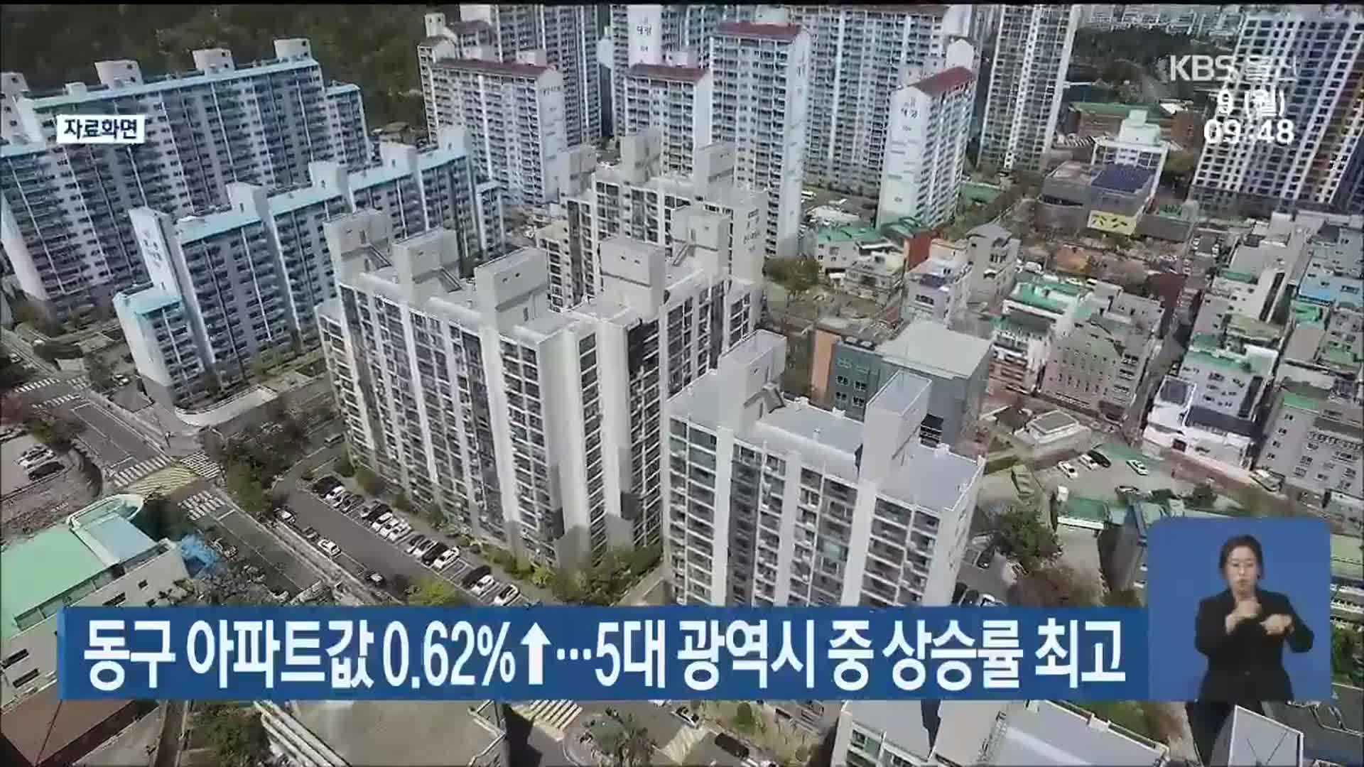 울산 동구 아파트값 0.62%↑…5대 광역시 중 상승률 최고