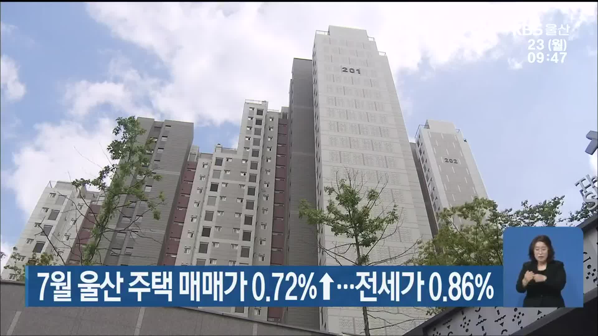 7월 울산 주택 매매가 0.72%↑…전세가 0.86%