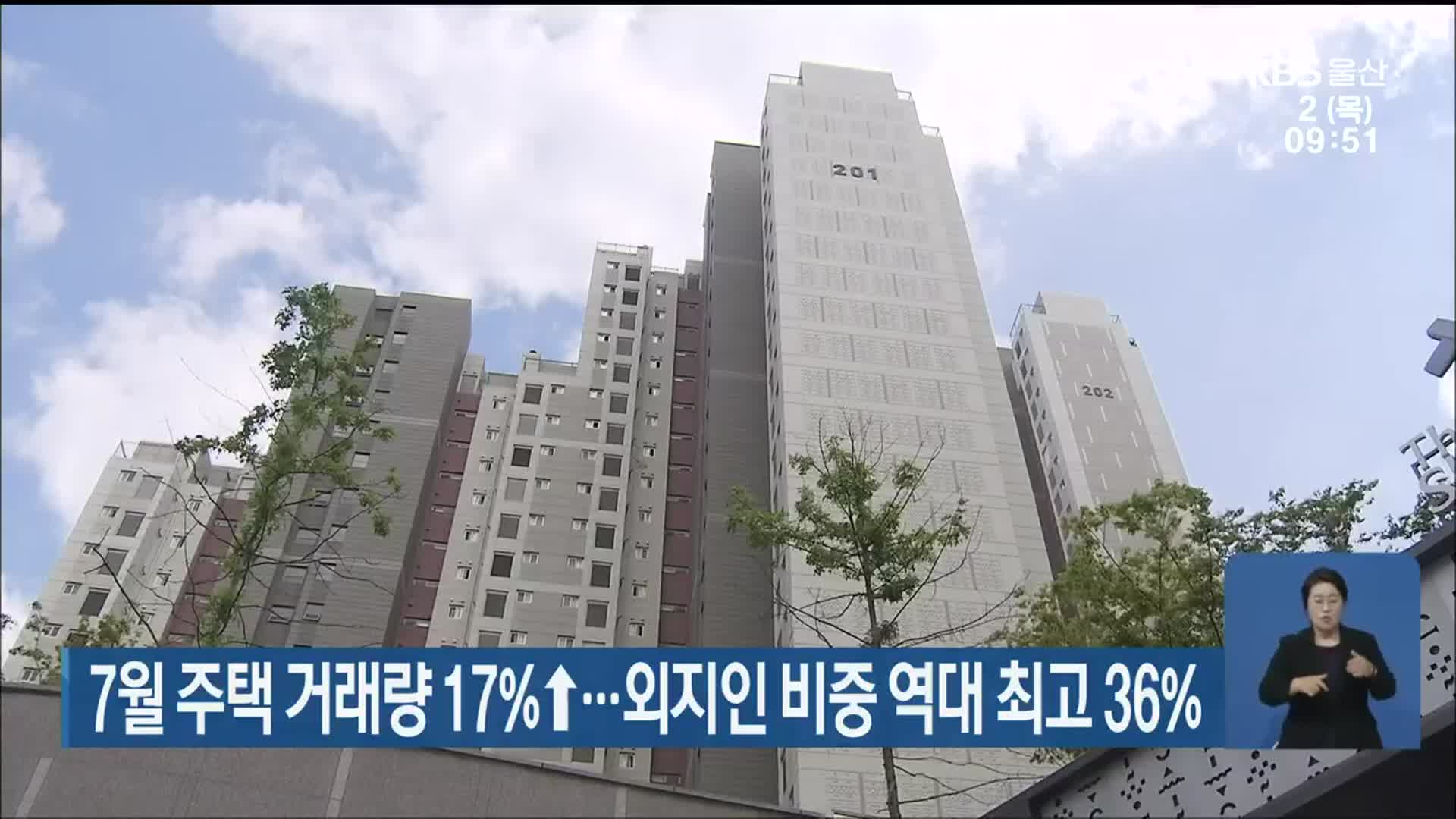 울산 7월 주택 거래량 17%↑…외지인 비중 역대 최고 36%