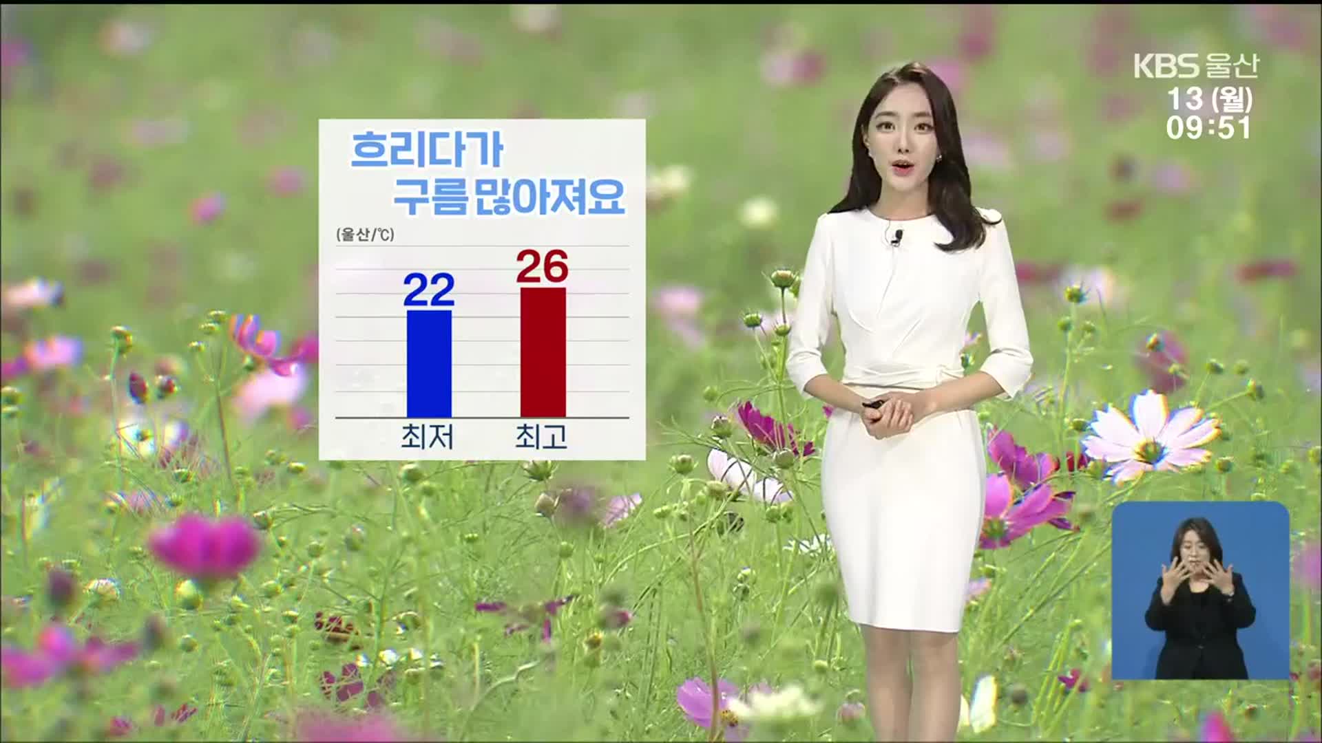 [날씨] 울산 흐리다가 구름 많아져…식중독 지수 ‘위험’