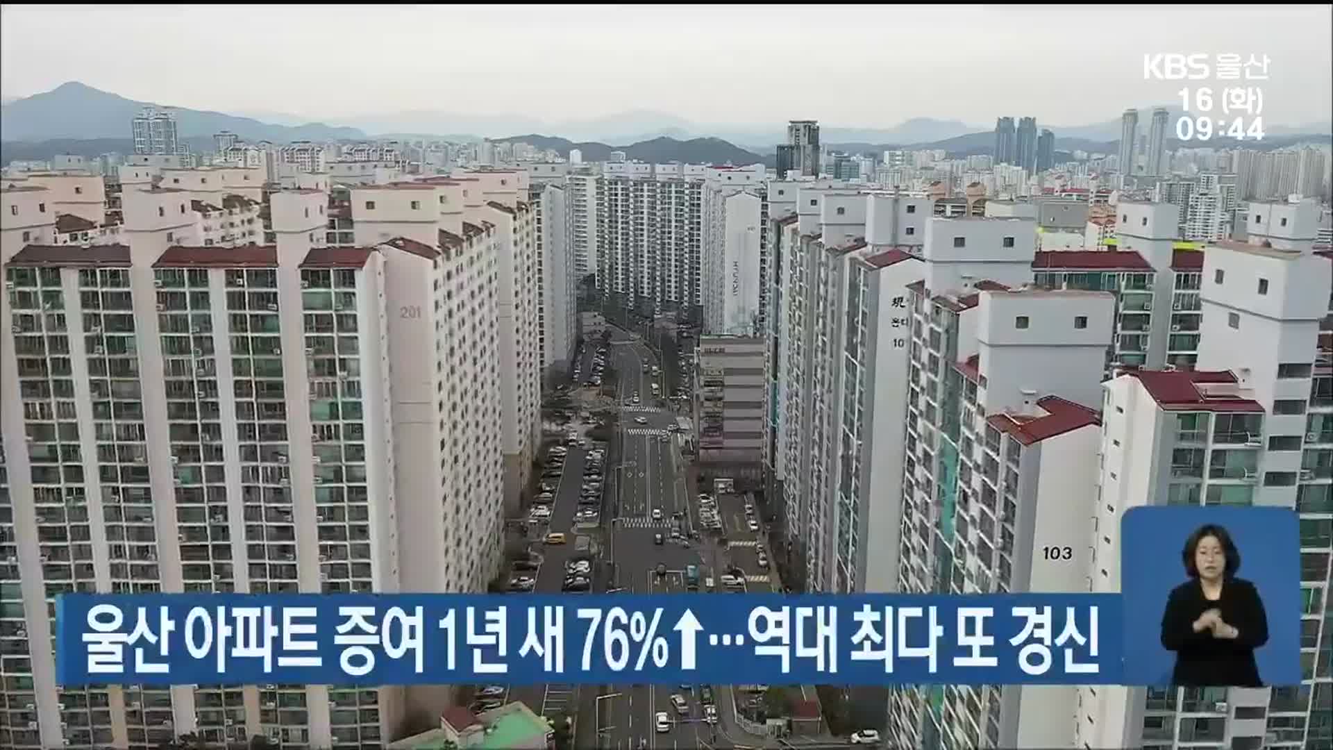 울산 아파트 증여 1년 새 76%↑…역대 최다 또 경신