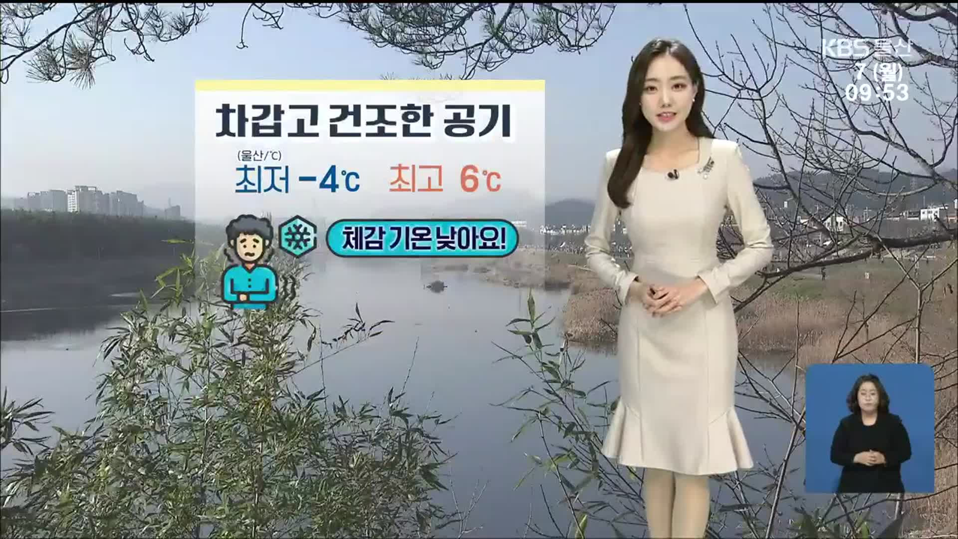 [날씨] 울산 오늘 낮 최고 6도…강한 바람으로 체감온도 ↓