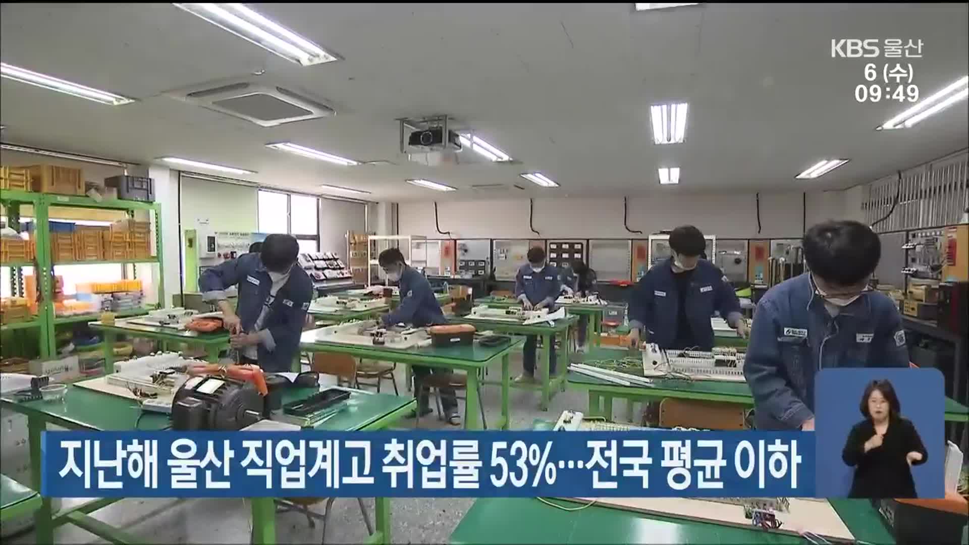 지난해 울산 직업계고 취업률 53%…전국 평균 이하