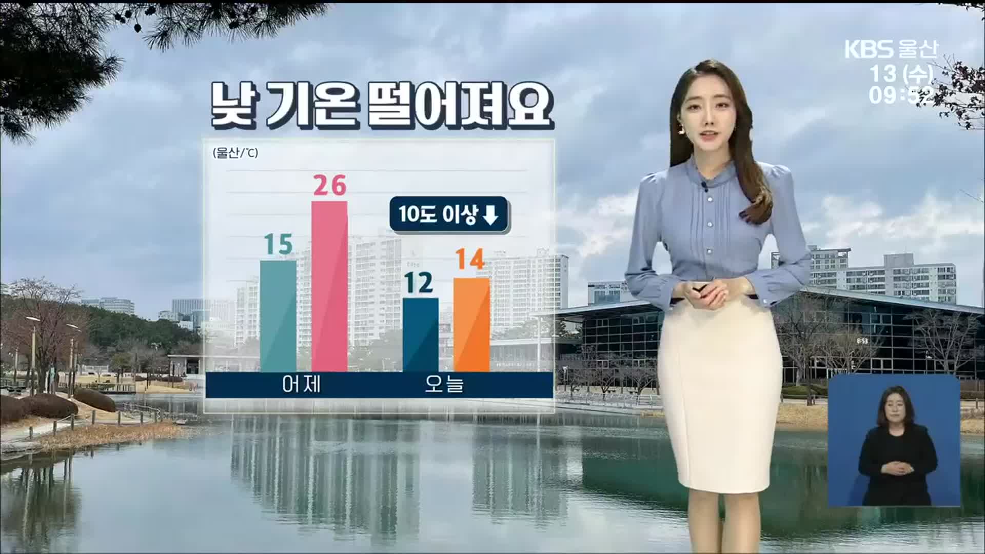 [날씨] 울산 최고 기온 14도…낮 기온 어제보다 10도 이상 ↓