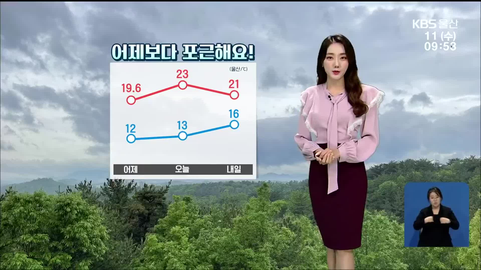 [날씨] ‘울산 낮 23도’ 어제보다 포근…꽃가루 농도 ‘높음’