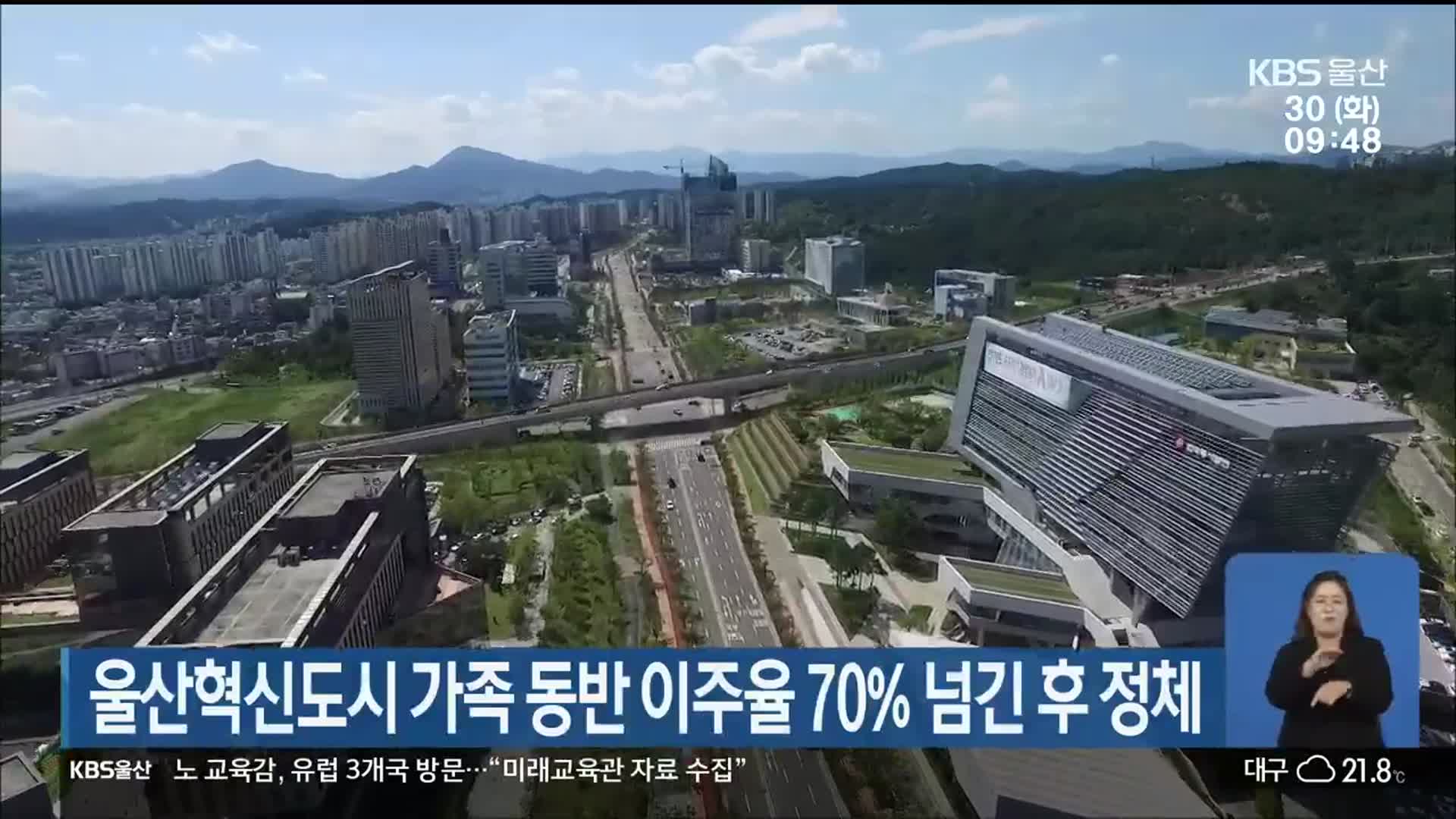 울산혁신도시 가족 동반 이주율 70% 넘긴 후 정체