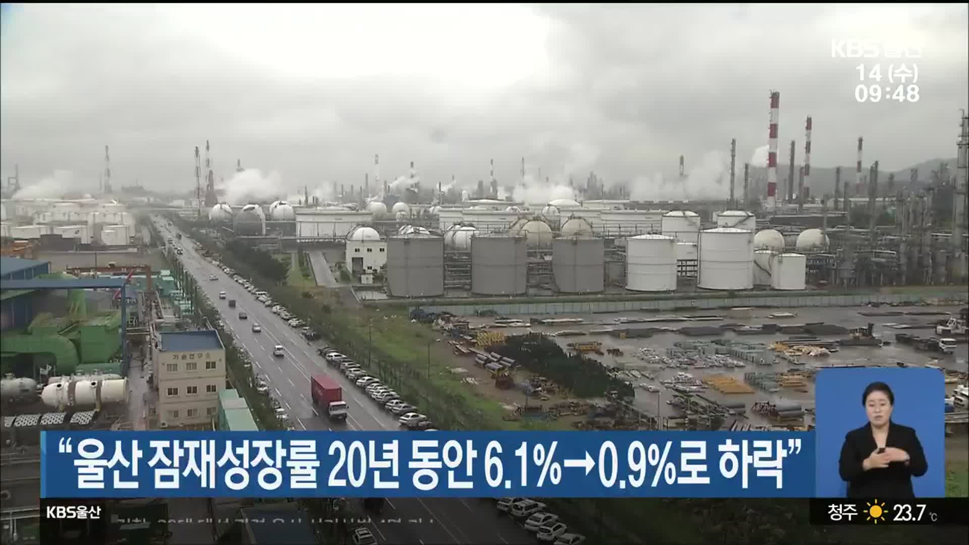 “울산 잠재성장률 20년 동안 6.1%→0.9%로 하락”