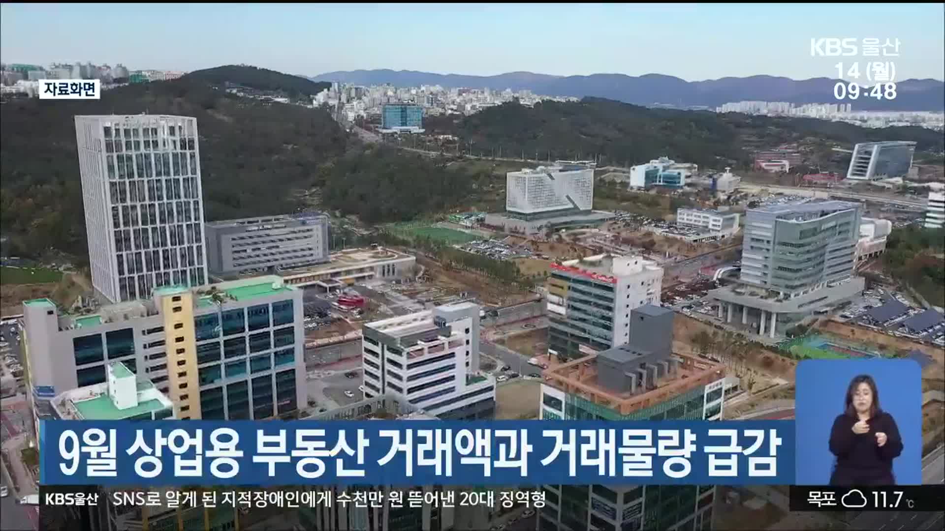 울산, 9월 상업용 부동산 거래액과 거래물량 급감