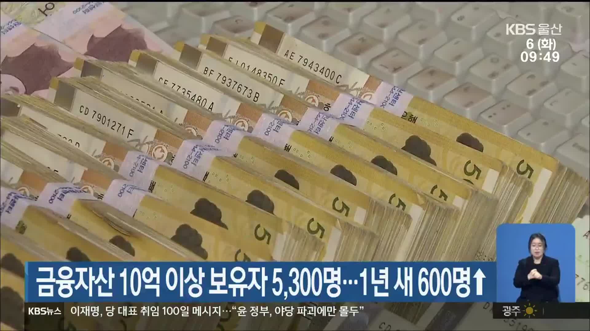 울산, 금융자산 10억 이상 보유자 5,300명…1년 새 600명↑