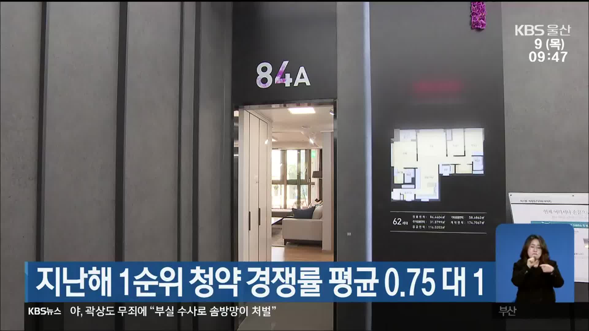 지난해 울산 1순위 청약 경쟁률 평균 0.75 대 1