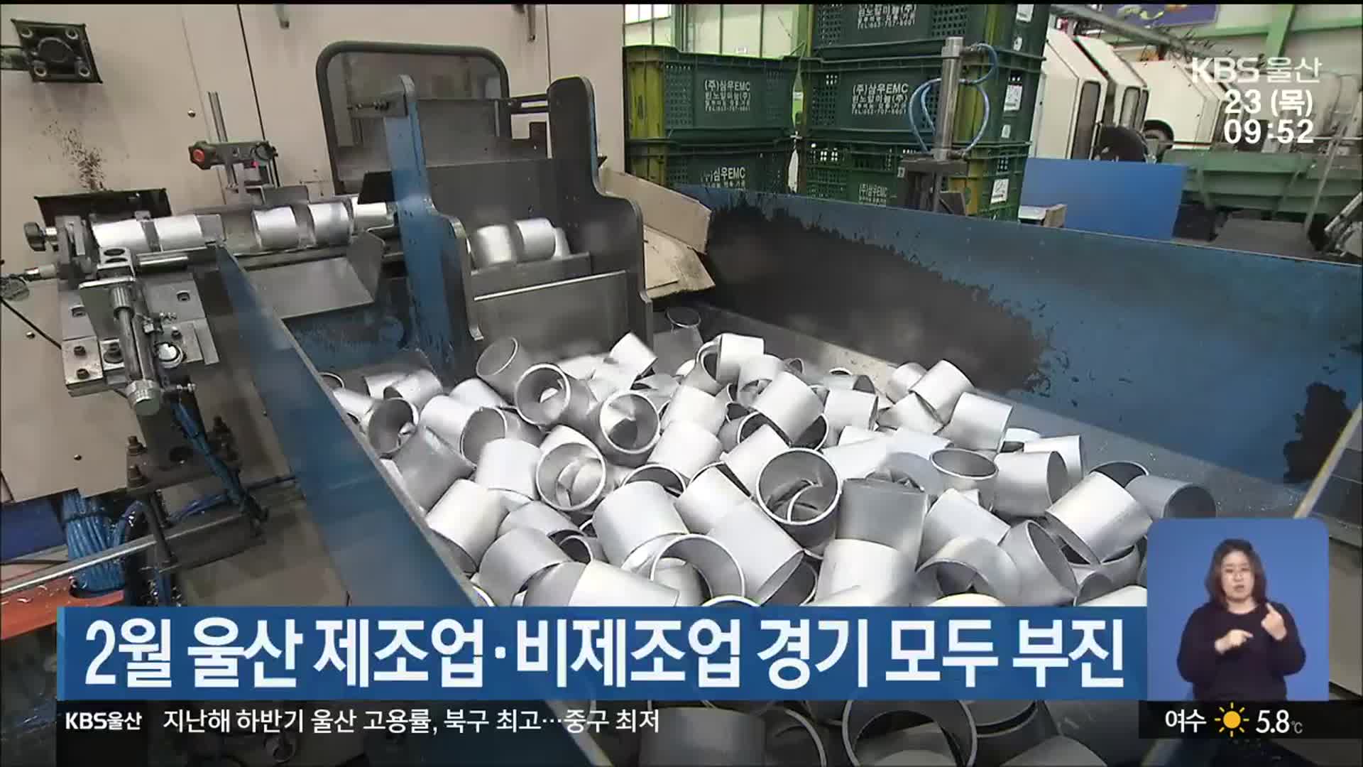 2월 울산 제조업·비제조업 경기 모두 부진