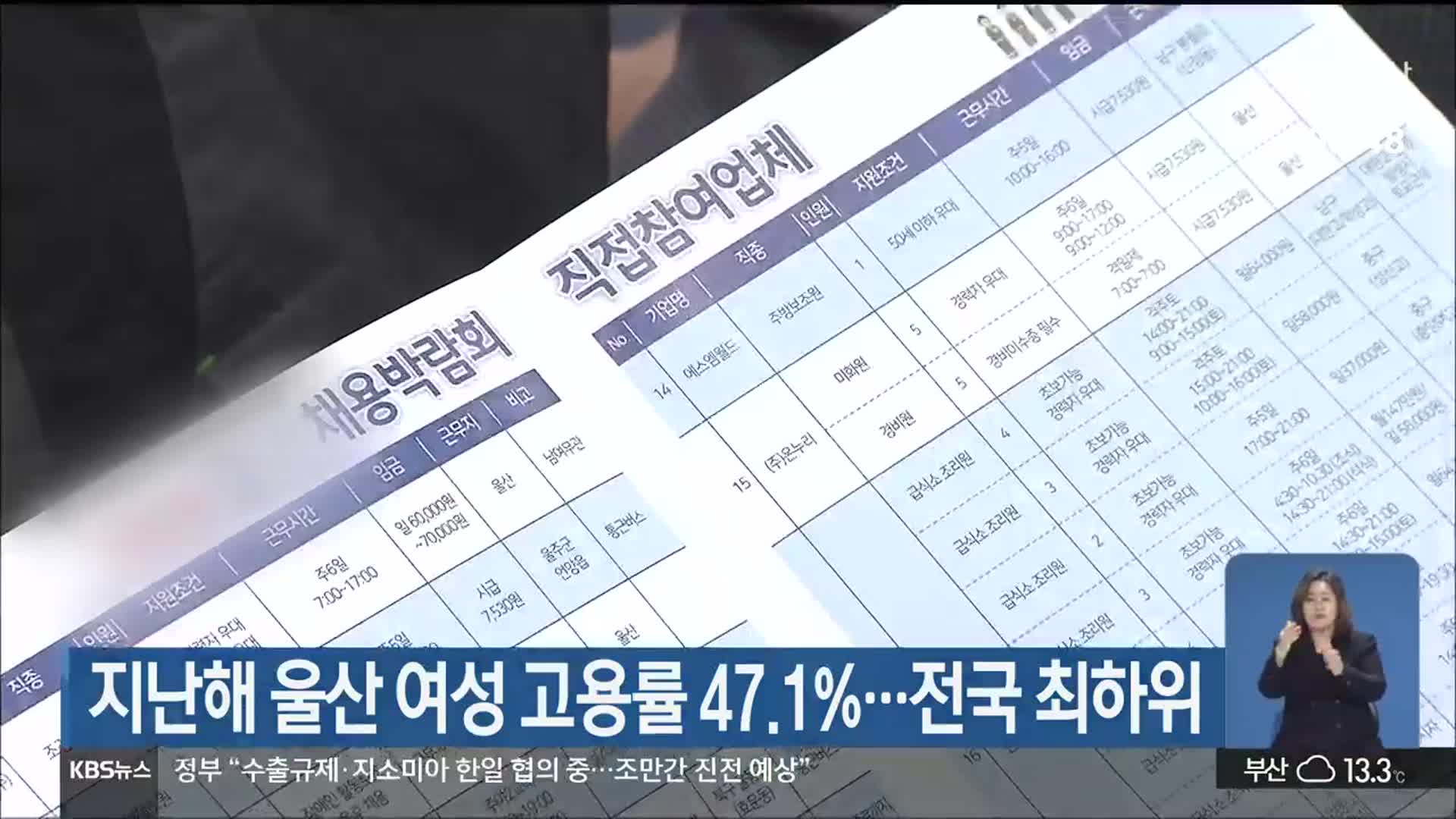 지난해 울산 여성 고용률 47.1%…전국 최하위