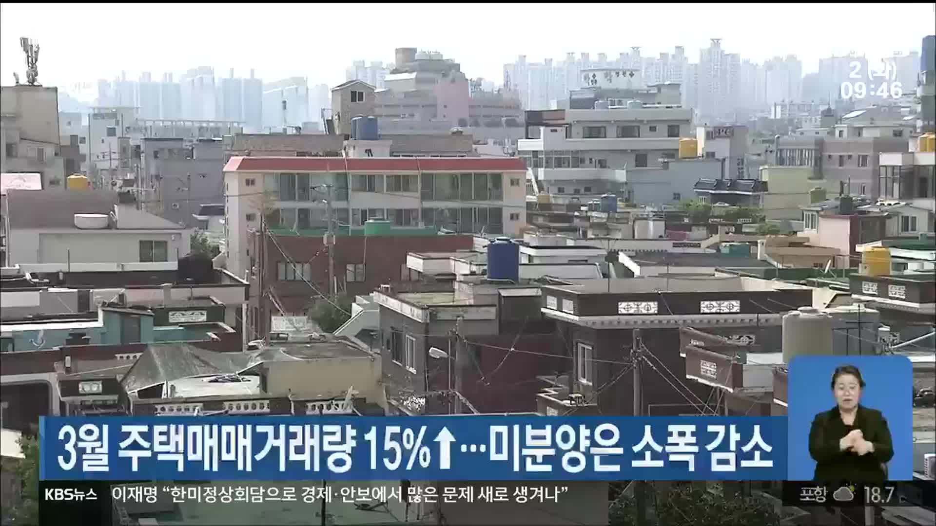 울산 3월 주택매매거래량 15%↑…미분양은 소폭 감소