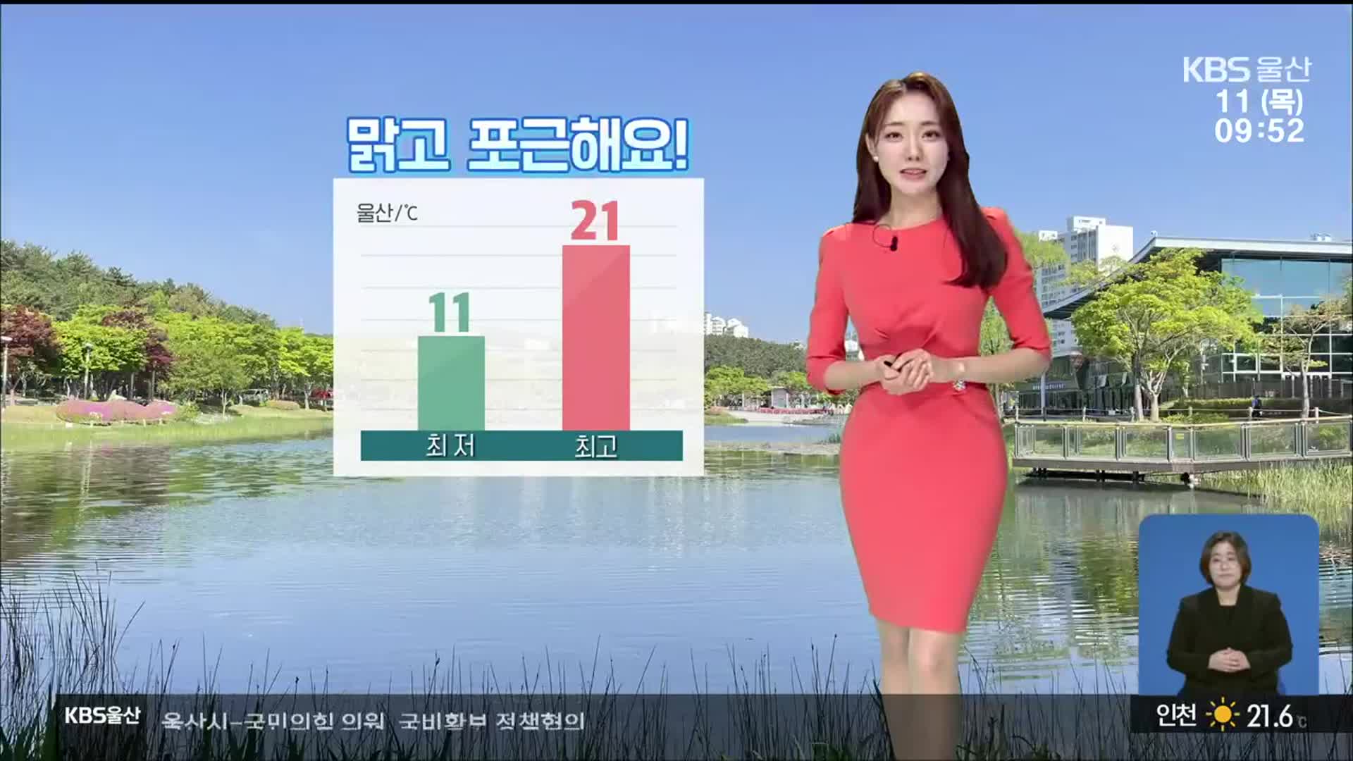 [날씨] 울산 한낮 21도 ‘맑고 포근’…자외선 지수 ‘높음’