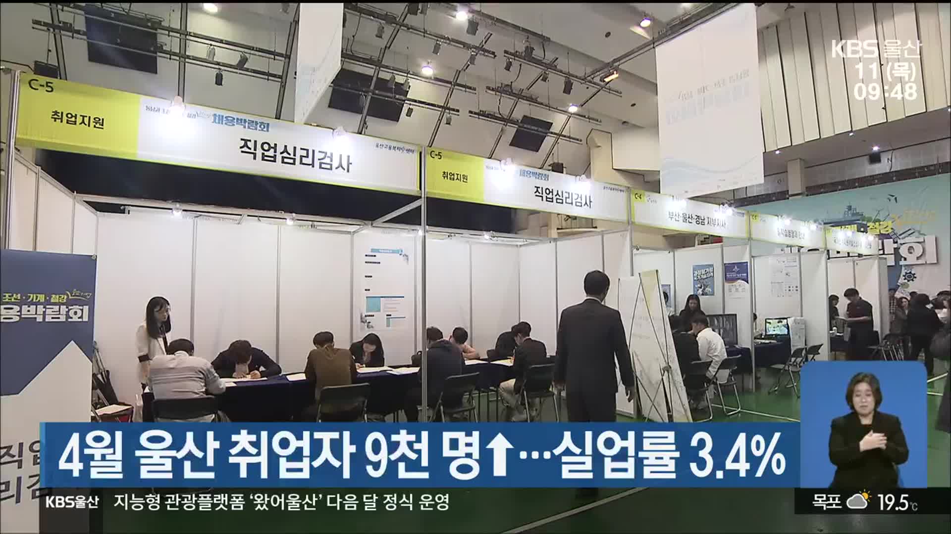 4월 울산 취업자 9천 명↑…실업률 3.4%