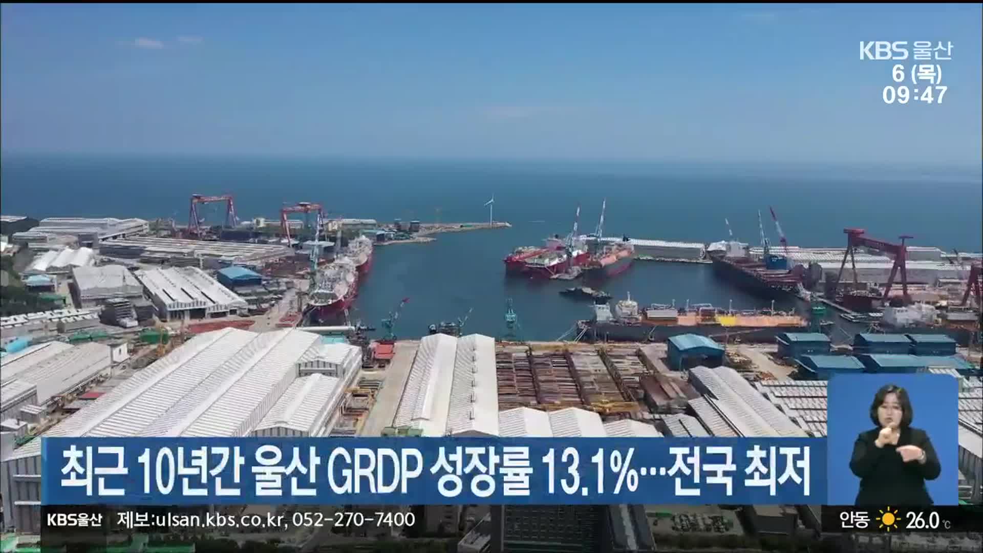 최근 10년간 울산 GRDP 성장률 13.1%…전국 최저