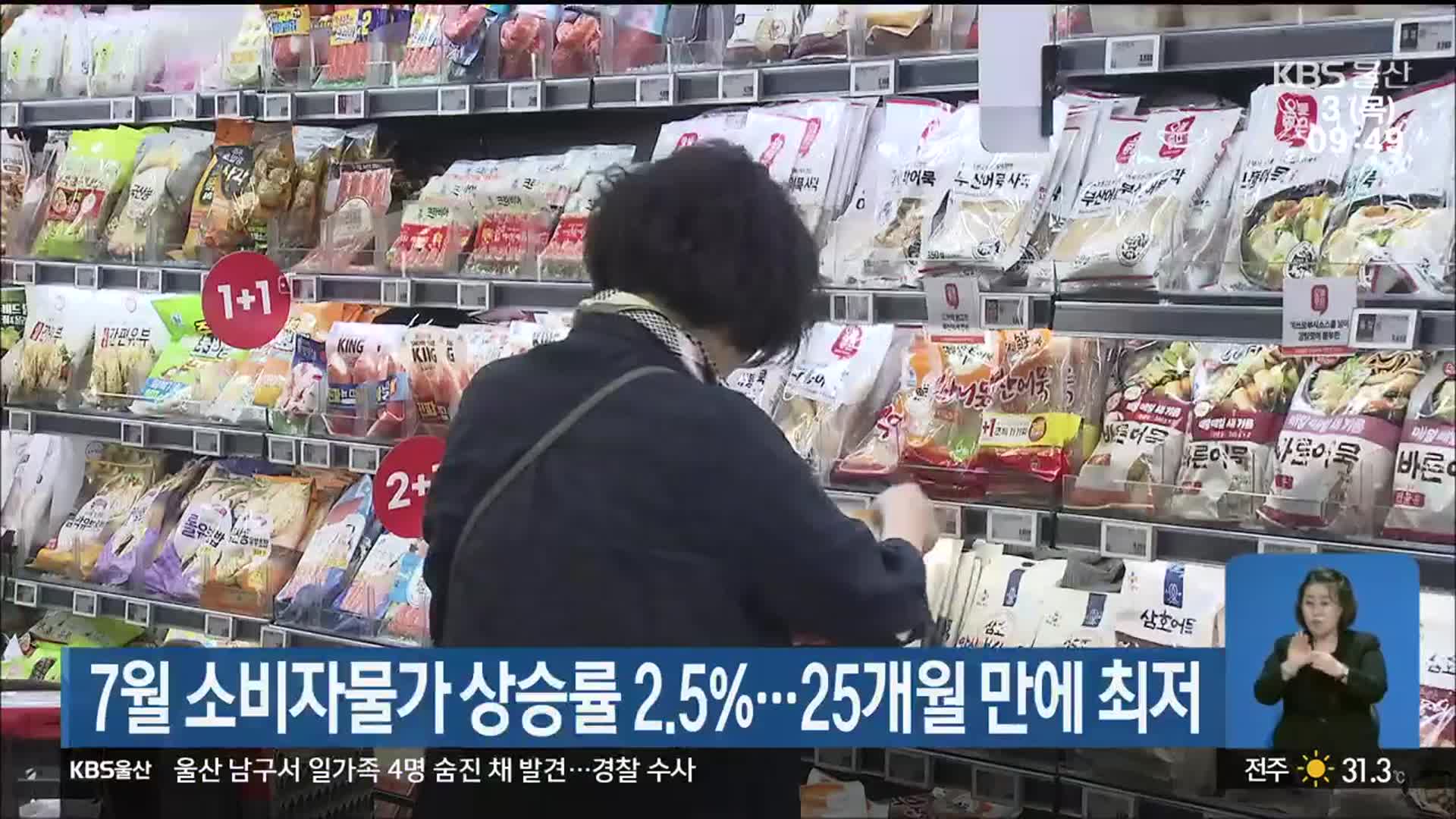 7월 울산 소비자물가 상승률 2.5%…25개월 만에 최저