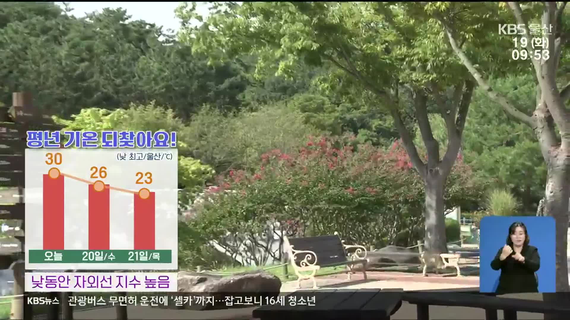 [날씨] 울산 한낮 30도…자외선 지수 ‘높음’