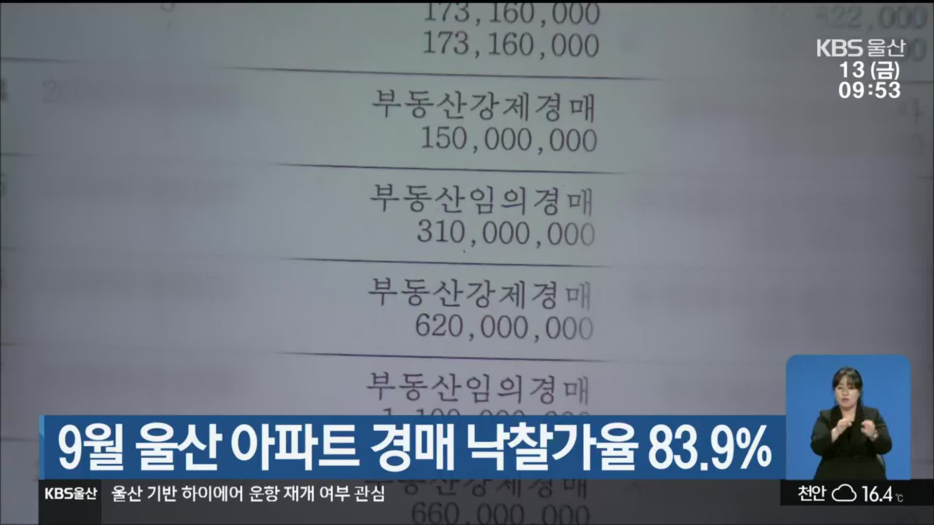 9월 울산 아파트 경매 낙찰가율 83.9%