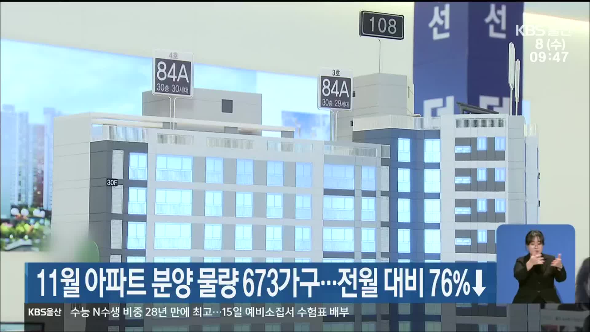 울산 11월 아파트 분양 물량 673가구…전월 대비 76%↓