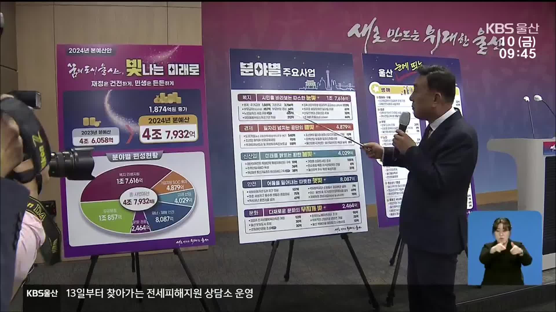 내년 울산 살림살이 4조 7천9백억…4%↑