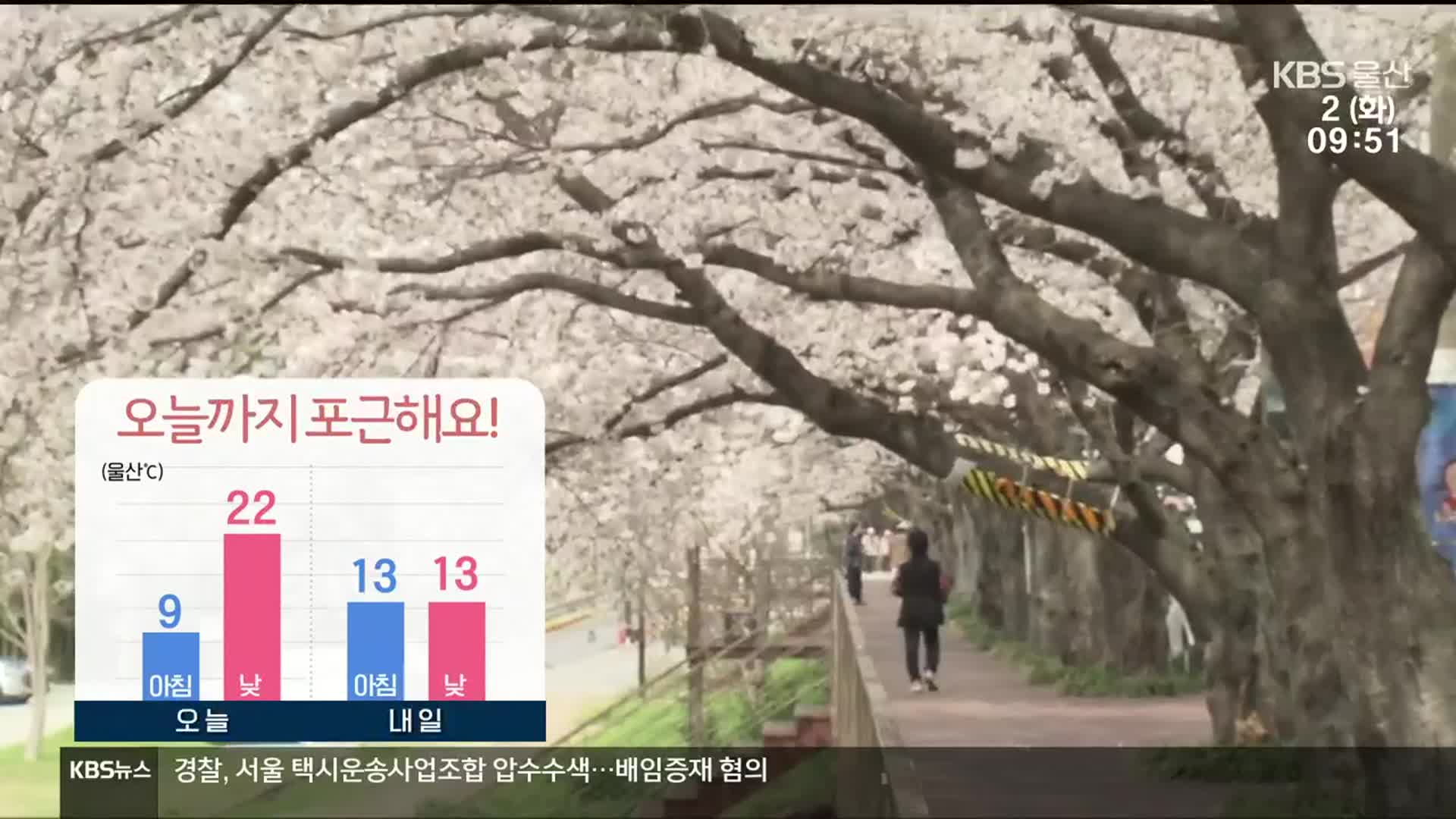 [날씨] 울산 무척 포근해요!…오늘 밤부터 ‘비’