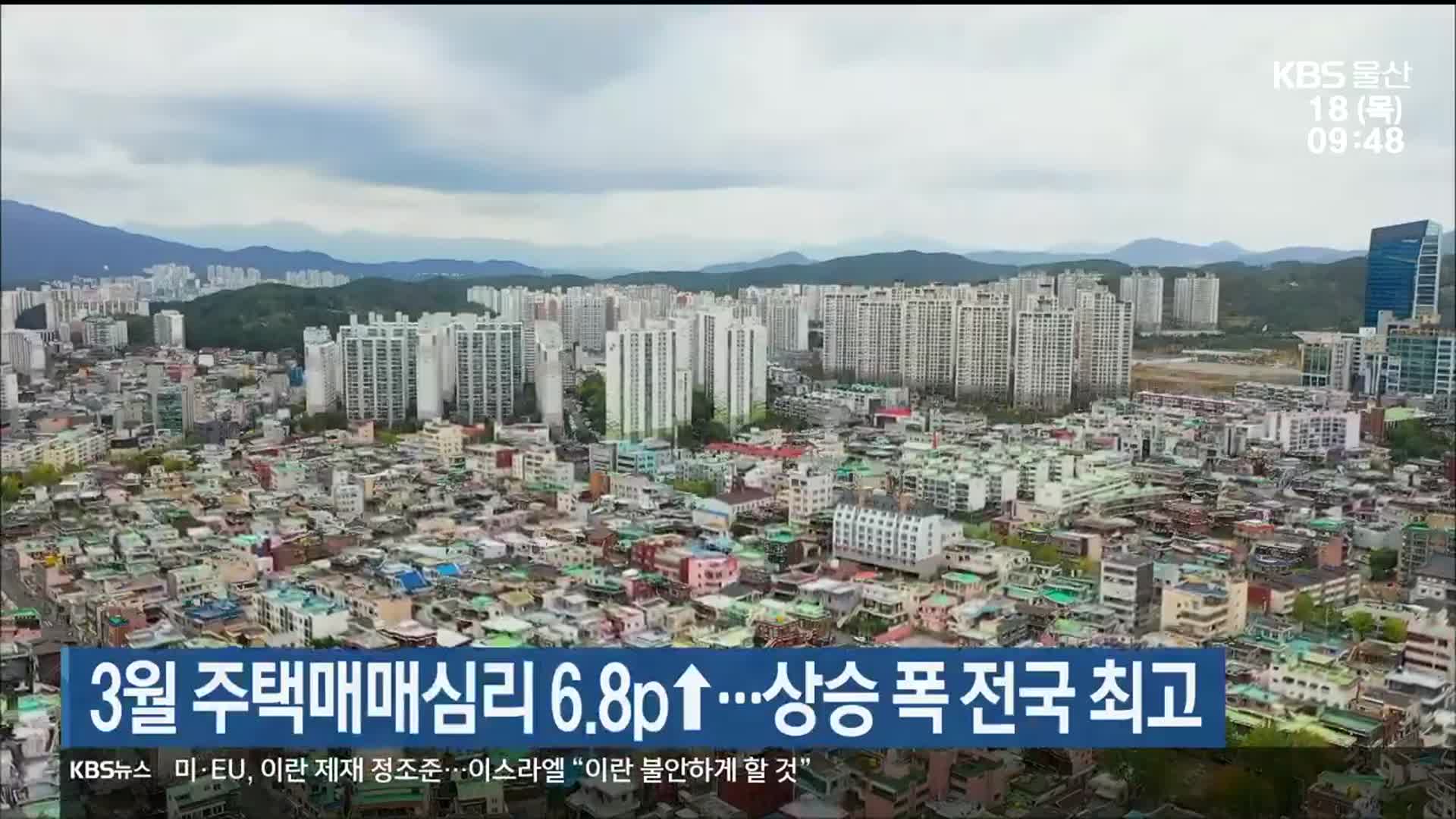 3월 울산 주택매매심리 6.8p↑…상승 폭 전국 최고