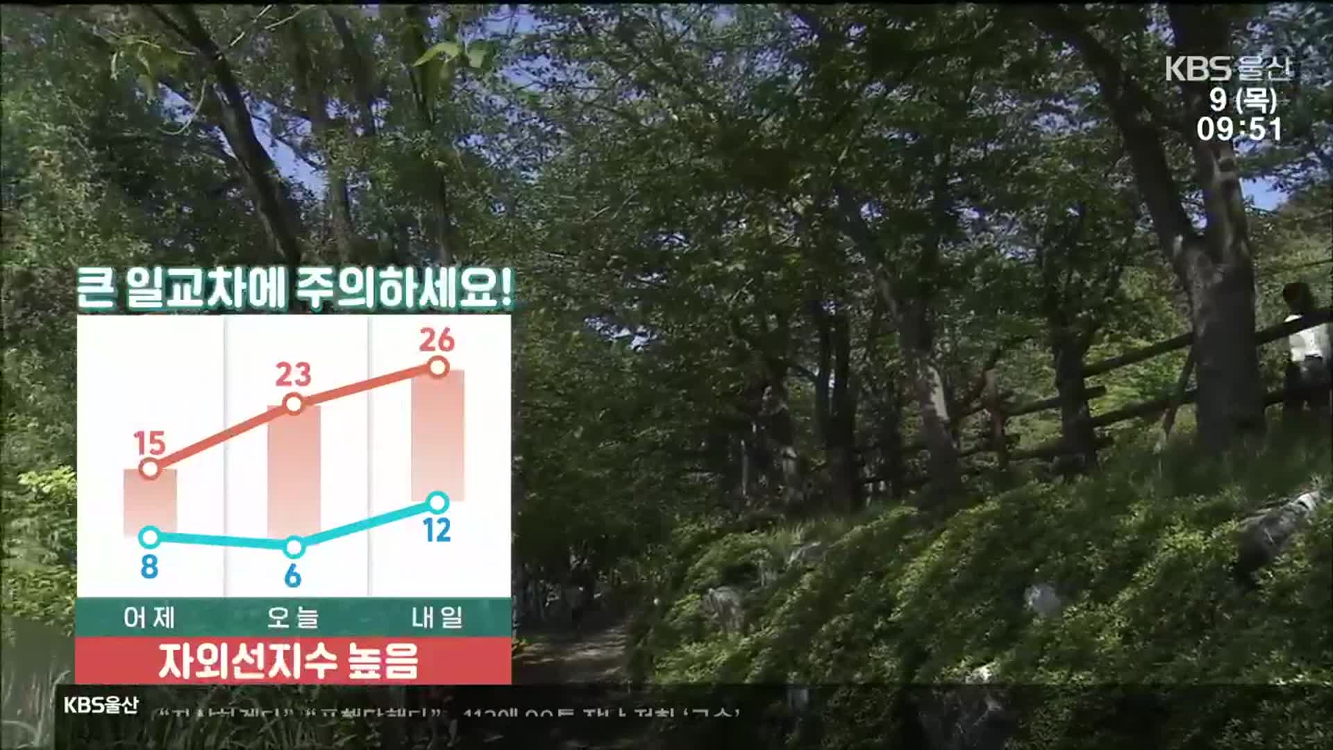 [날씨] 울산 한낮 23도 ‘포근’…자외선 지수 ‘높음’