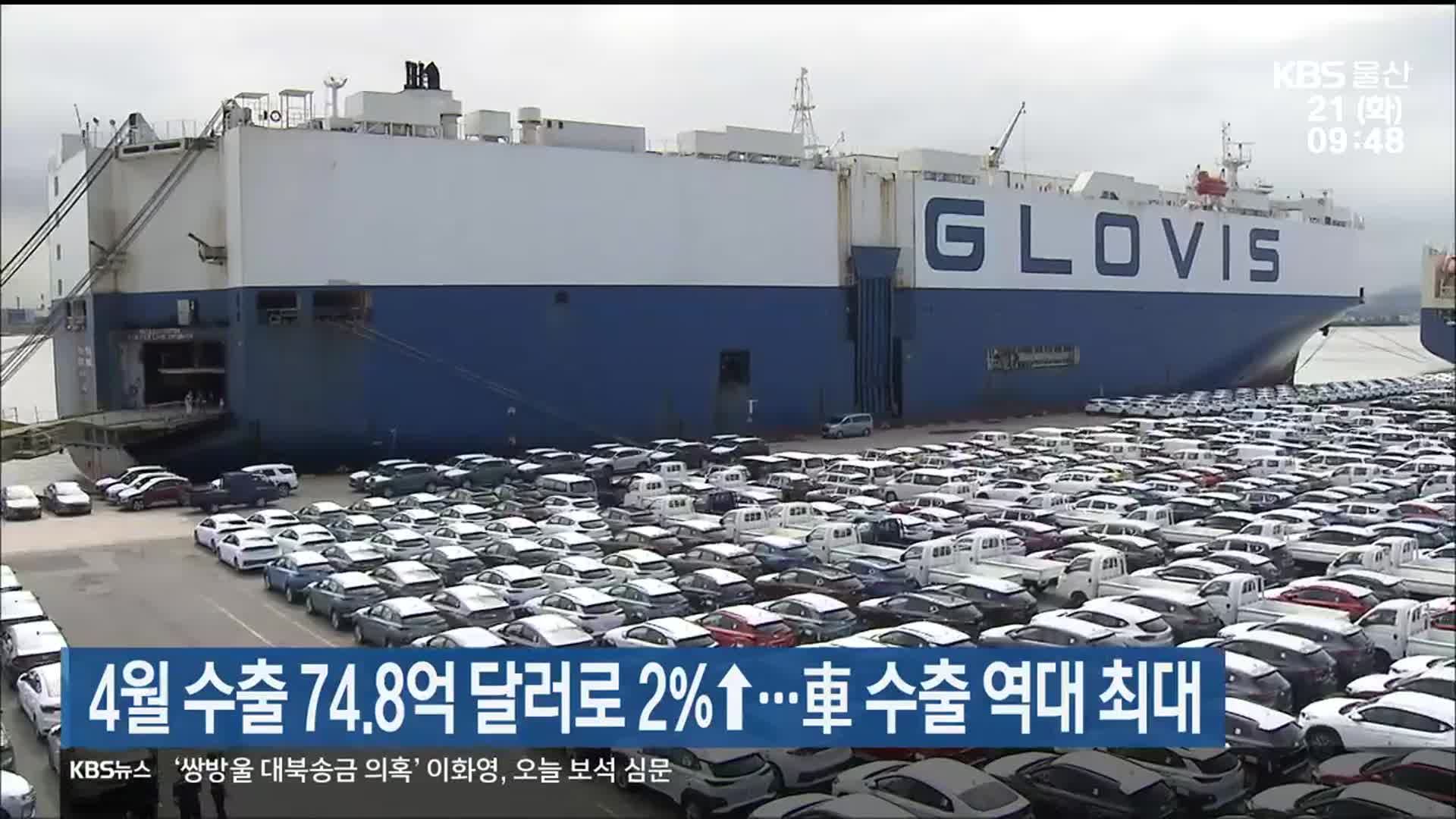 울산 4월 수출 74.8억 달러로 2％↑…車 수출 역대 최대