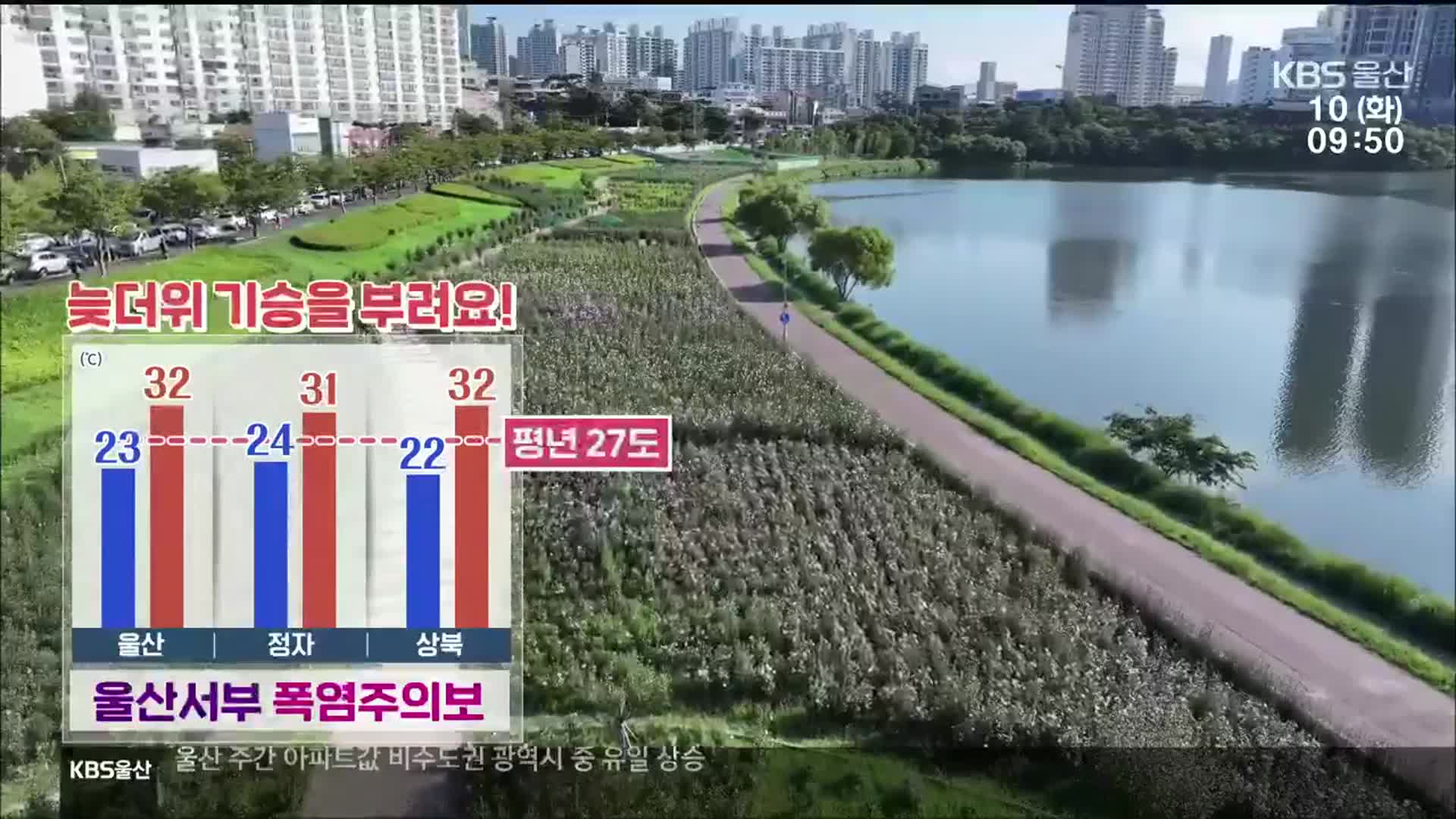 [날씨] 울산 늦더위 이어져…자외선 지수 ‘높음’