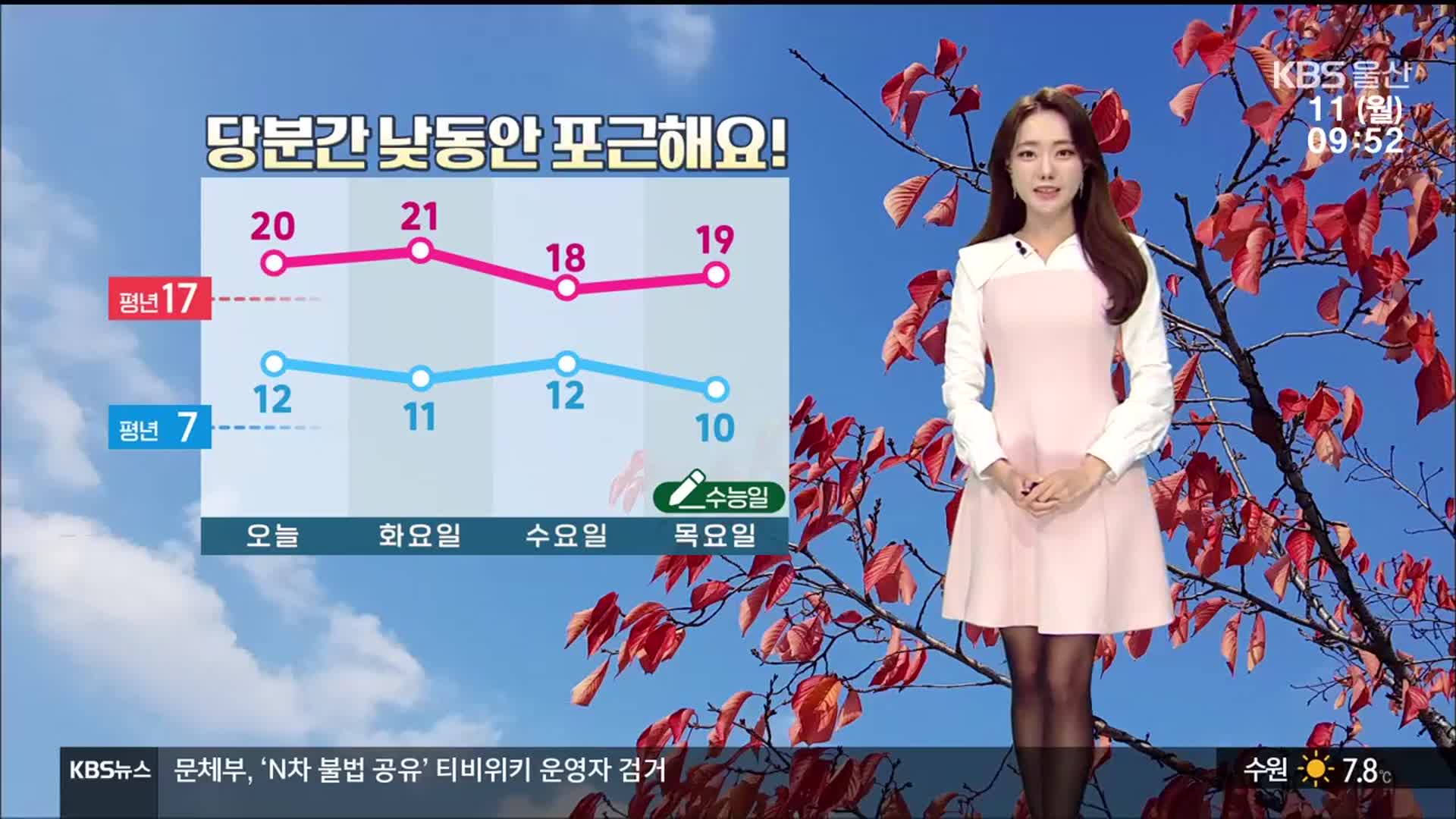 [날씨] 울산 당분간 낮 동안 포근…큰 일교차 유의