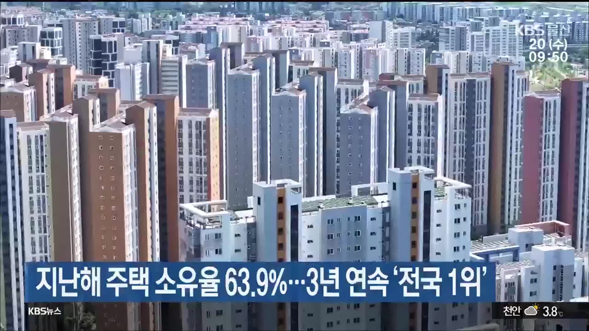 지난해 울산 주택 소유율 63.9%…3년 연속 ‘전국 1위’