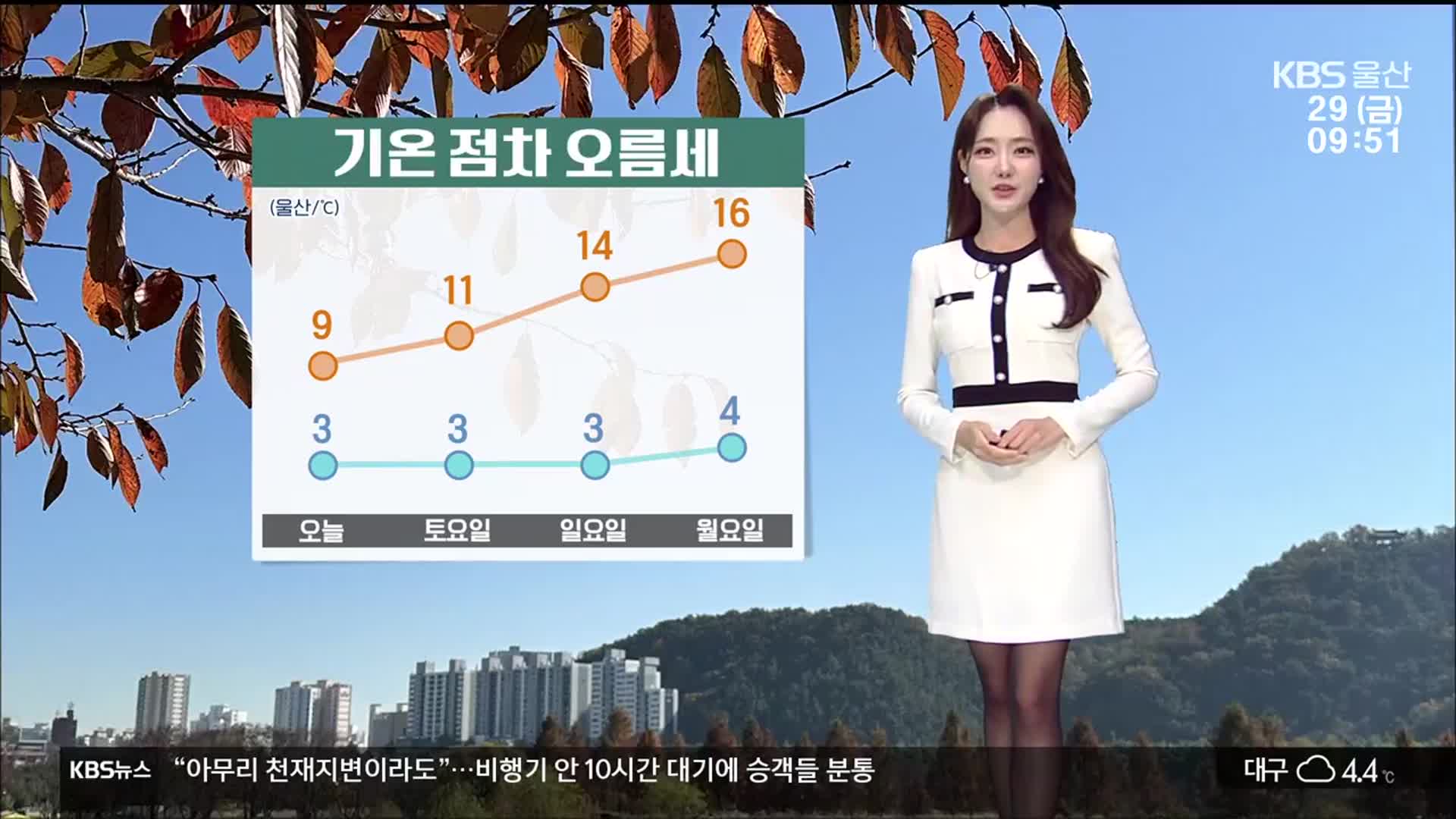 [날씨] 울산 내일까지 강풍 주의…기온 점차 오름세