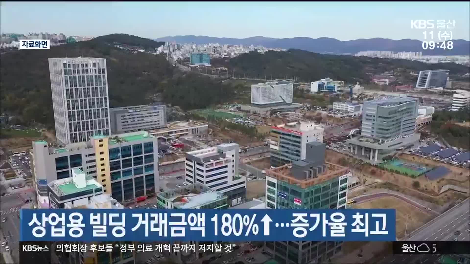 울산 상업용 빌딩 거래금액 180%↑…증가율 최고