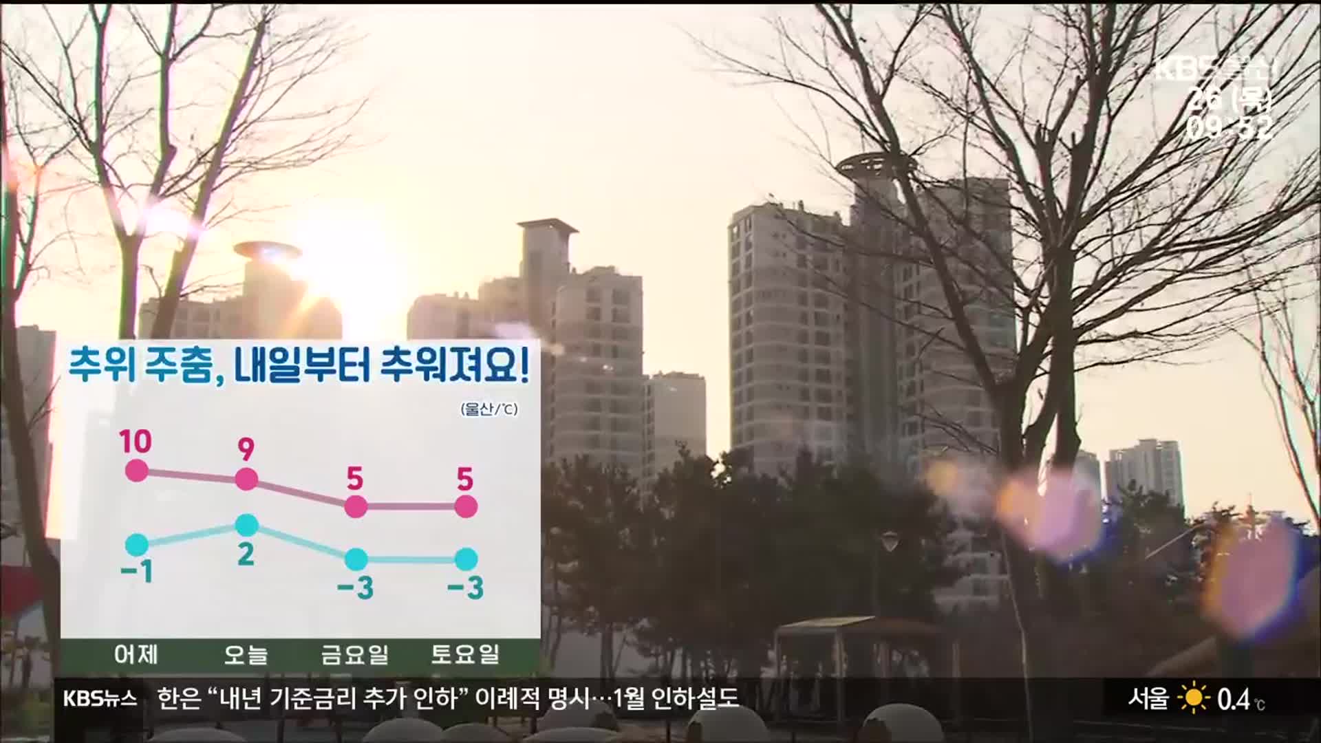 [날씨] 울산 내일부터 기온 뚝 ↓…오후 미세먼지 ‘나쁨’