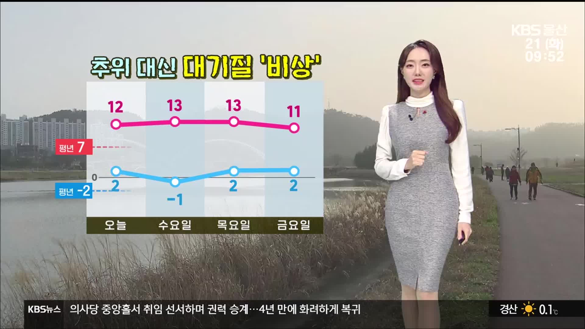 [날씨] 울산 추위 대신 대기질 ‘비상’…초미세먼지 ‘나쁨’