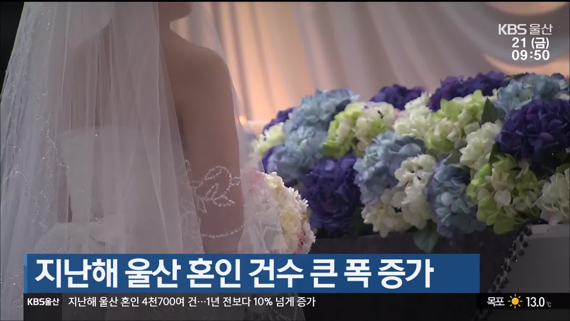 지난해 울산 혼인 건수 큰 폭 증가