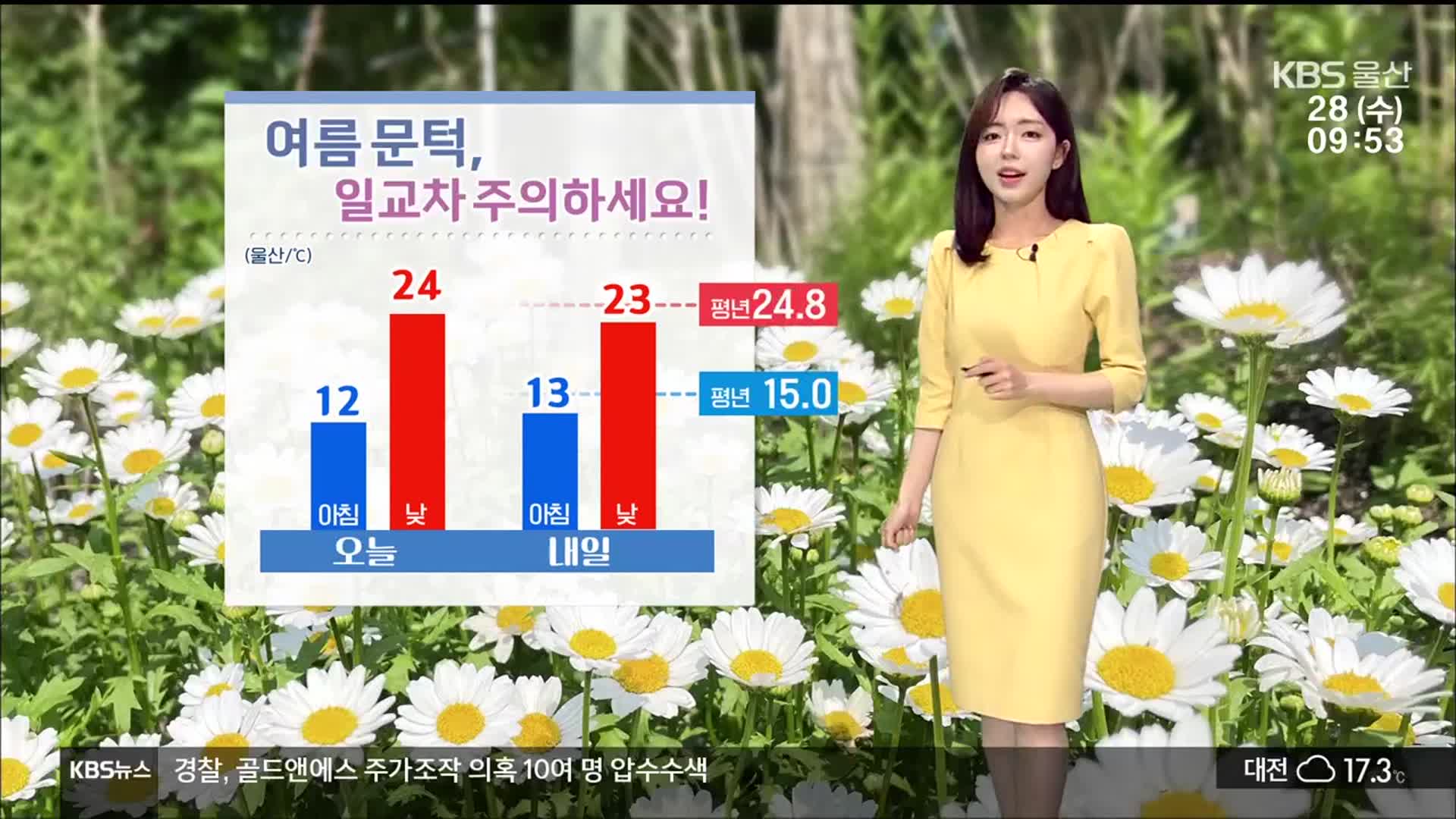 [날씨] 울산 한낮 24도 ‘초여름 더위’…소나기 지나갈 듯