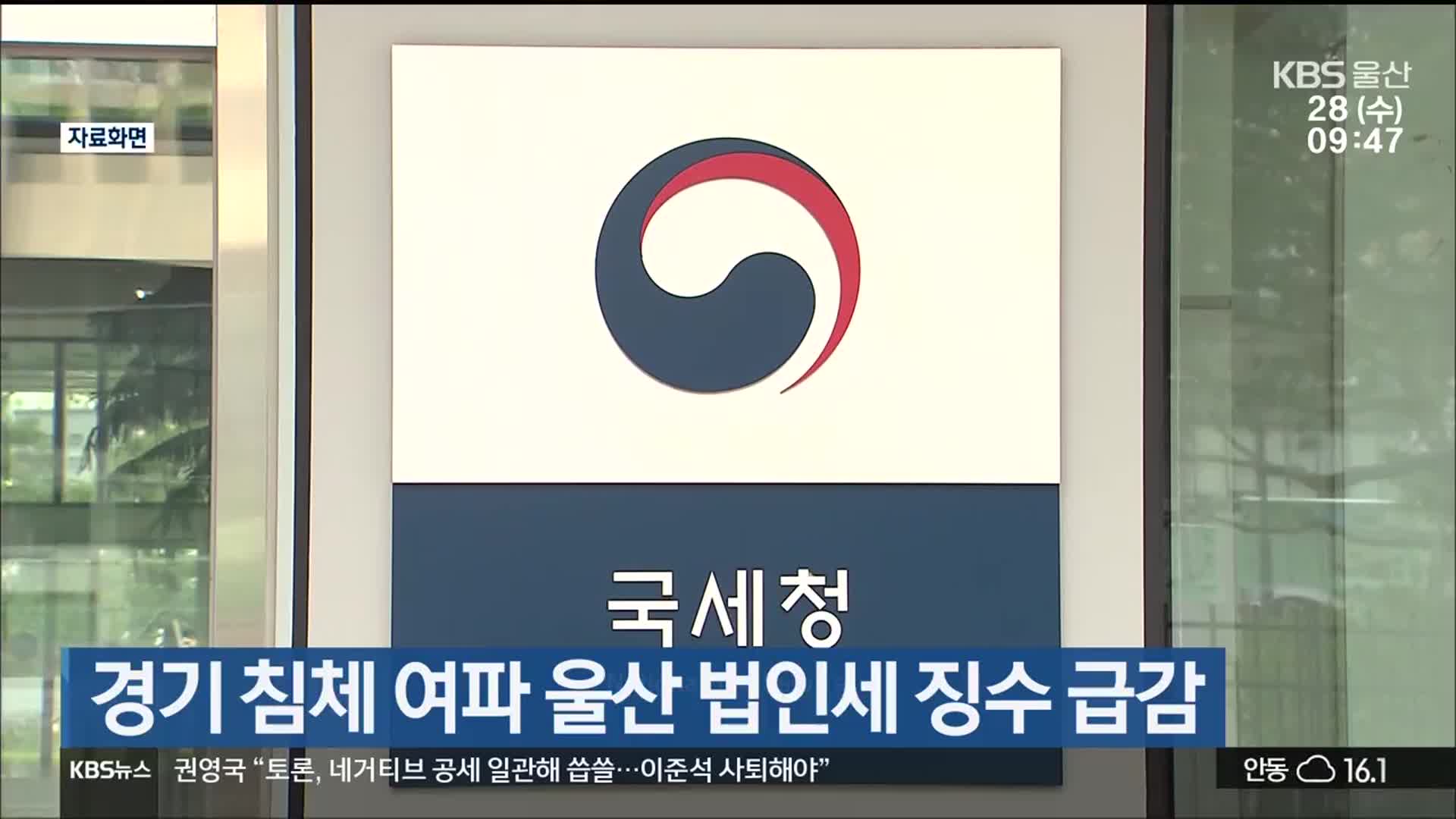 경기 침체 여파 울산 법인세 징수 급감